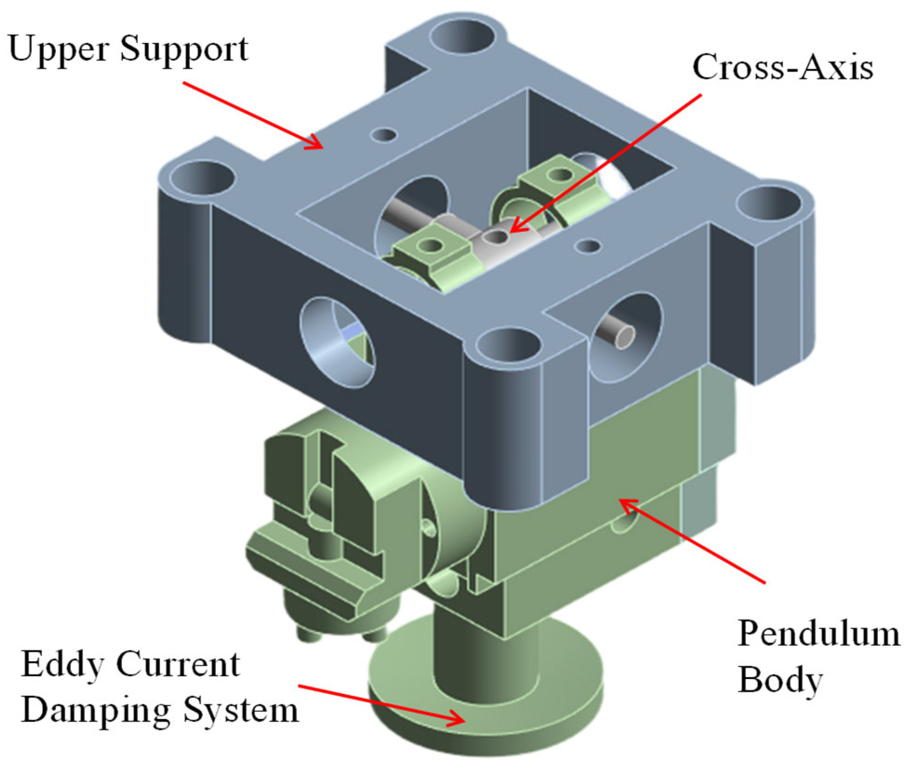 high-fidelity-modeling-of-laser-levels-via-pulse-window-software-lock