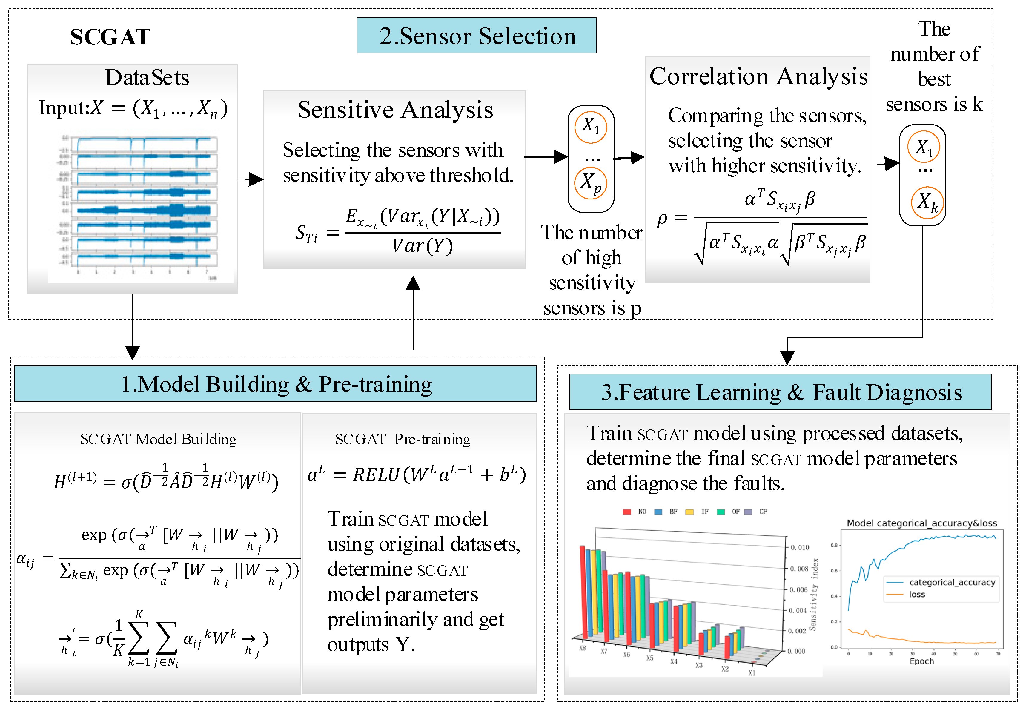 An Imbalanced Fault Diagnosis Method Based on Multi-Sensor Selection ...
