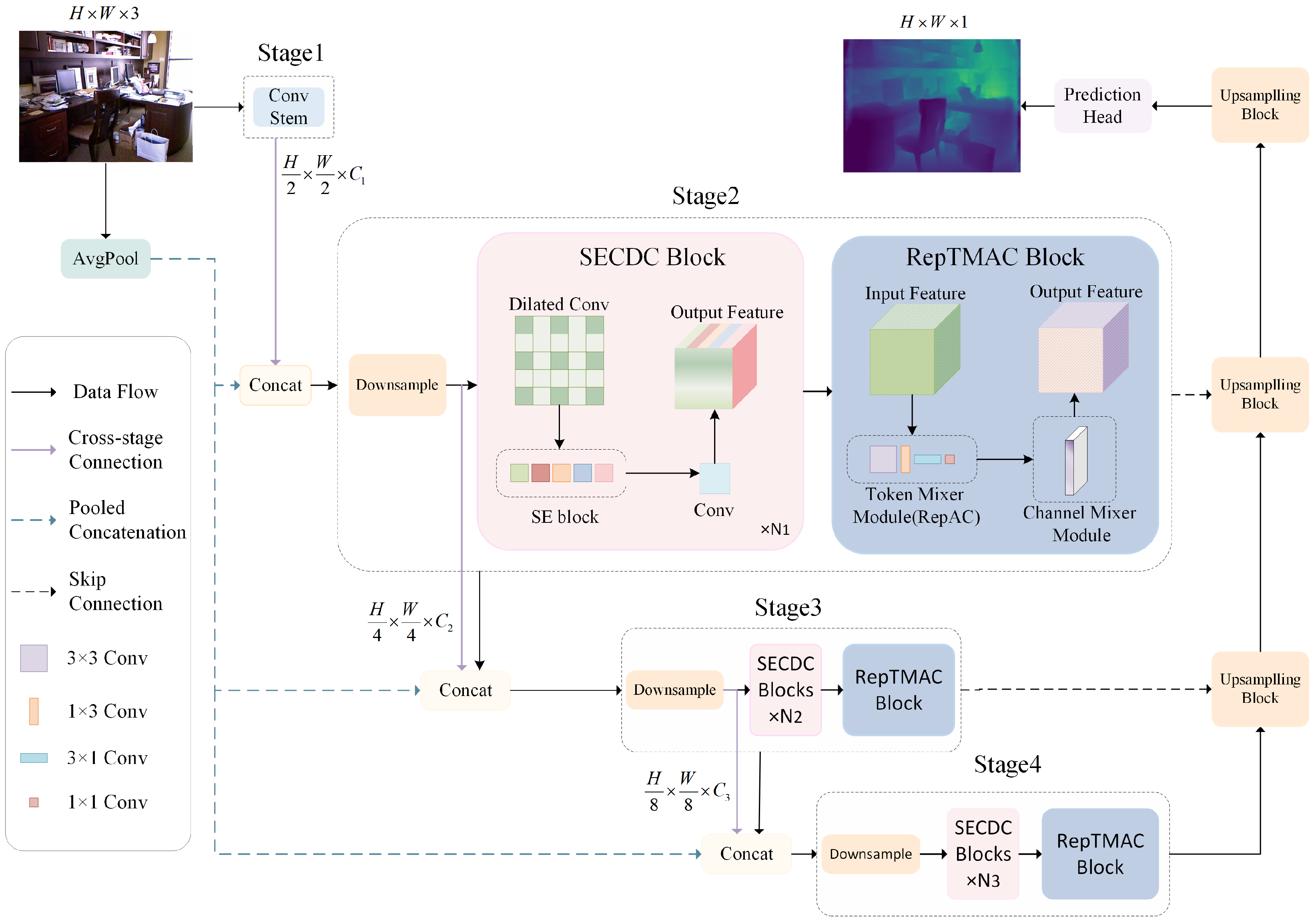 RepACNet: A Lightweight Reparameterized Asymmetric Convolution Network ...
