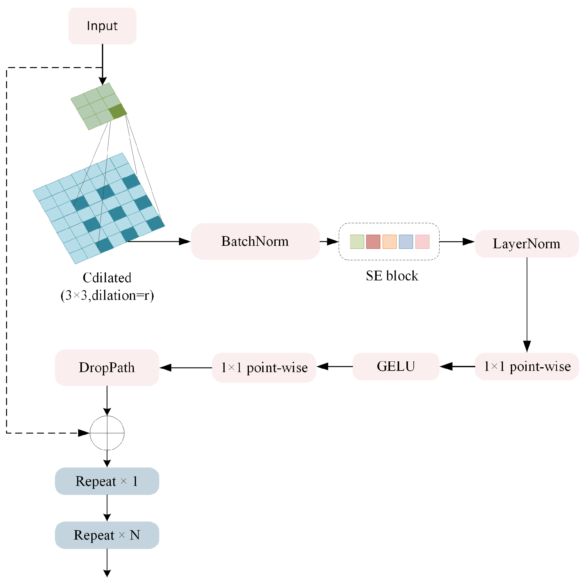 RepACNet: A Lightweight Reparameterized Asymmetric Convolution Network ...