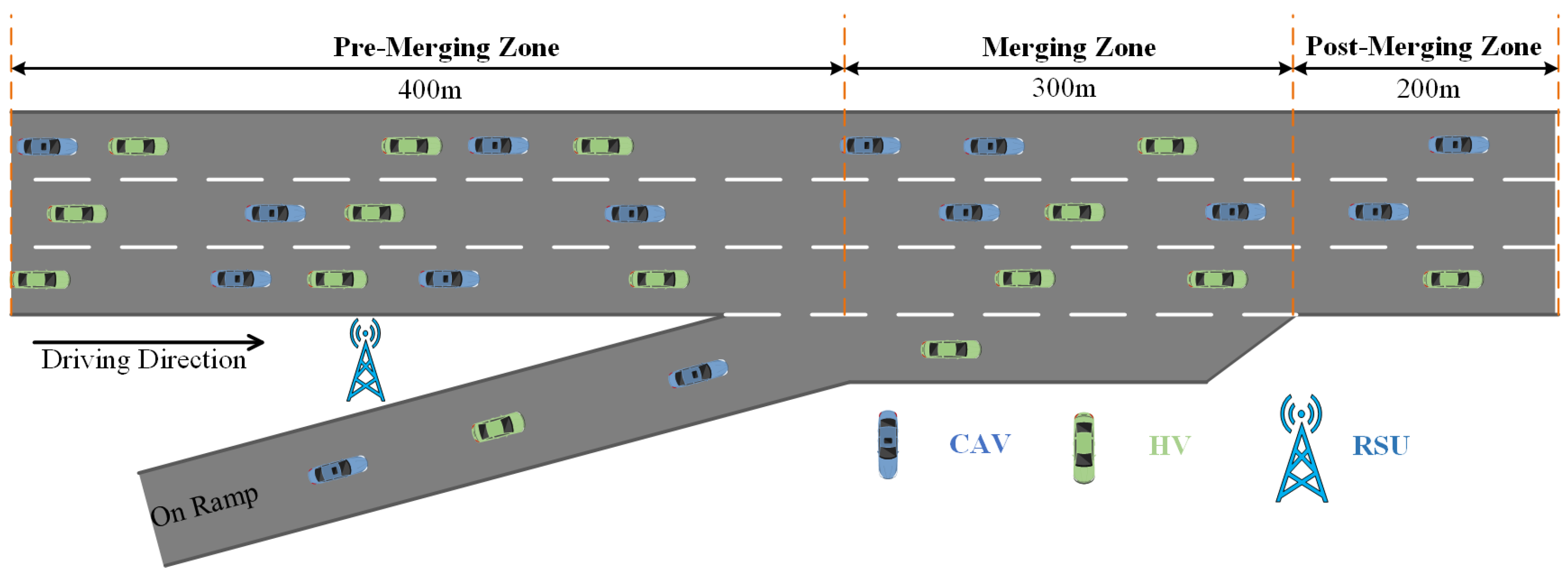 A Cooperative Merging Method for Mixed Traffic Based on Enhanced Graph ...