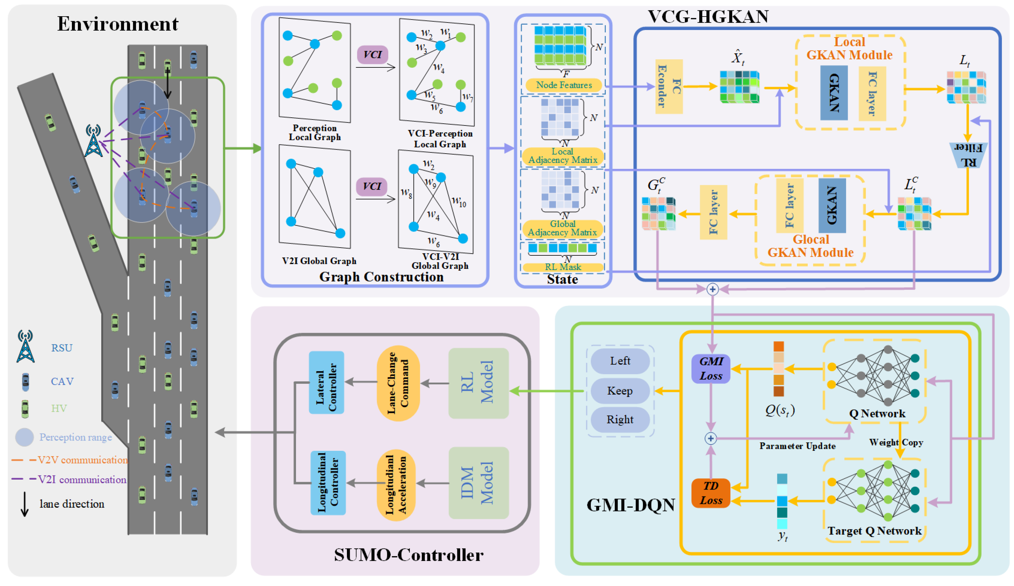 A Cooperative Merging Method for Mixed Traffic Based on Enhanced Graph ...