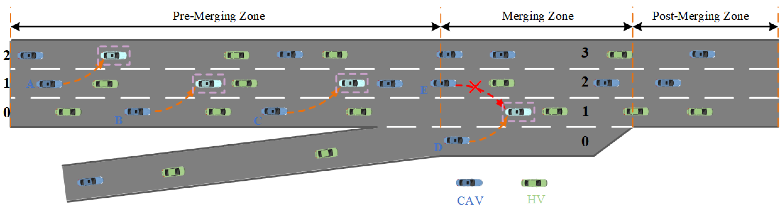 A Cooperative Merging Method for Mixed Traffic Based on Enhanced Graph ...