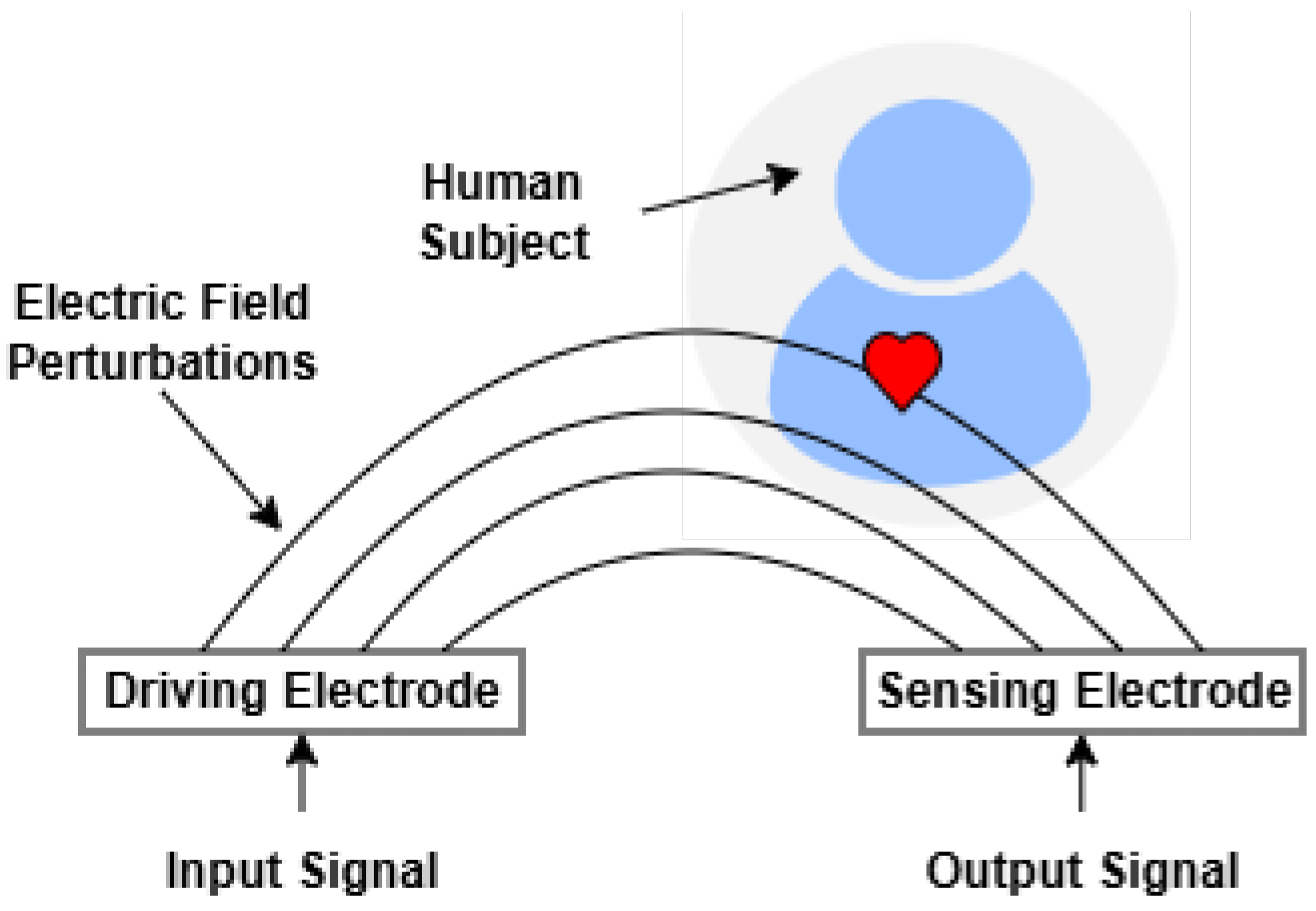 Beyond the Cuff: State-of-the-Art on Cuffless Blood Pressure Monitoring