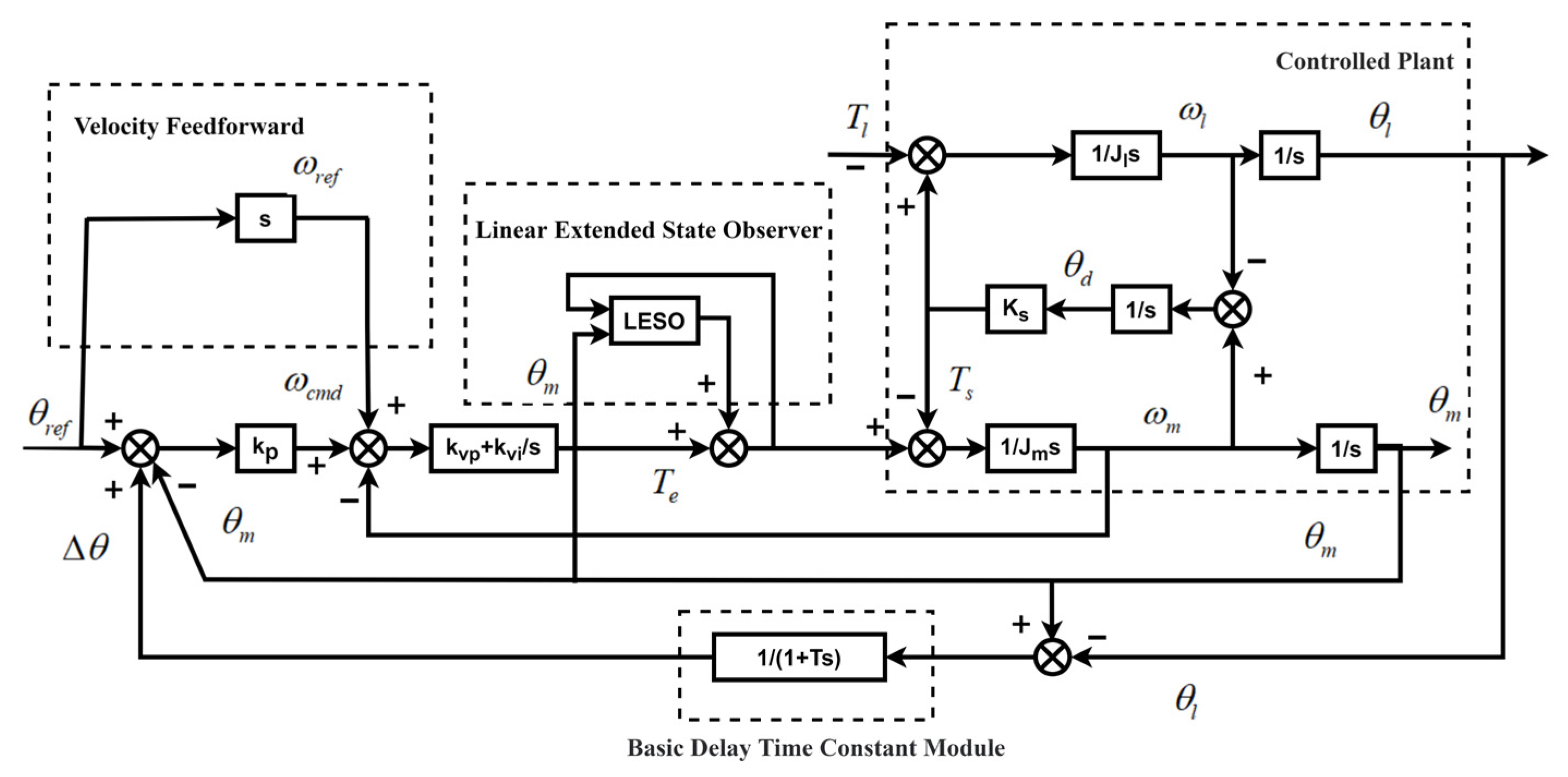 Research on Vibration Suppression Method Based on Double Loop Position ...