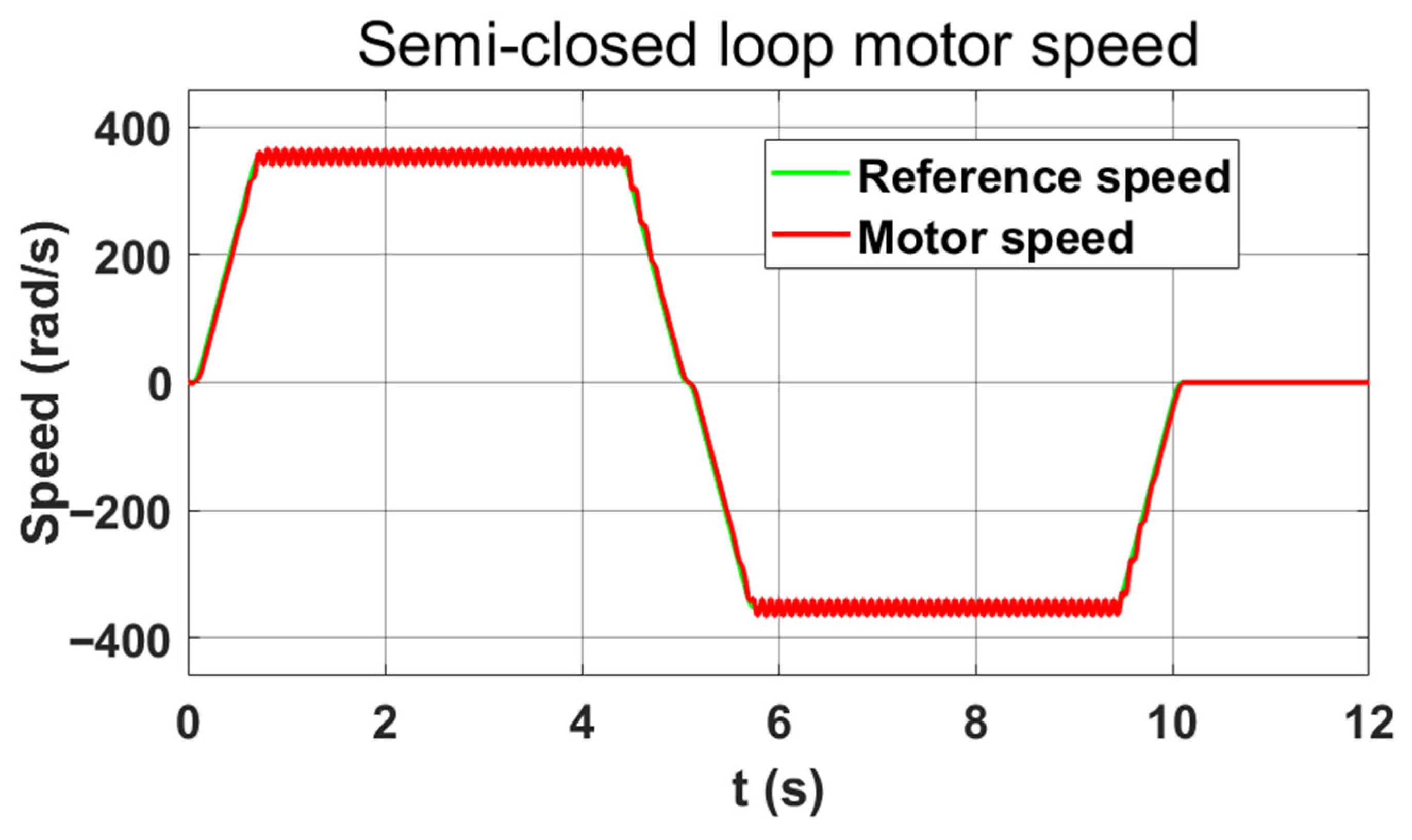 Research on Vibration Suppression Method Based on Double Loop Position ...