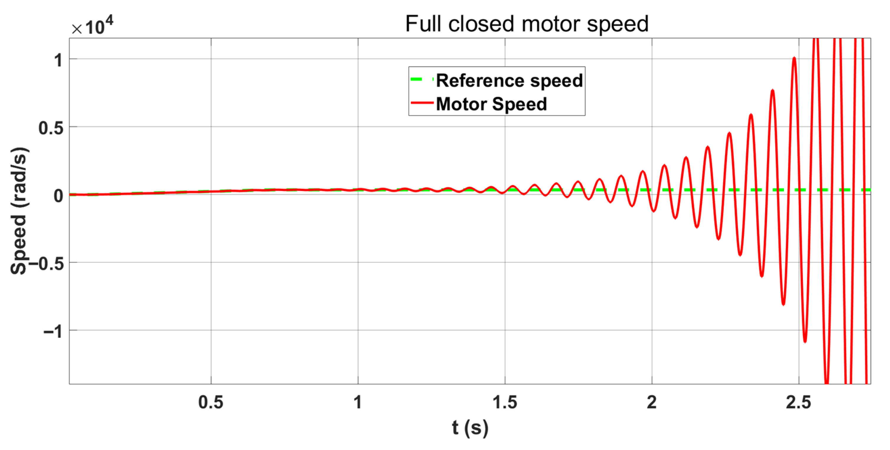 Research on Vibration Suppression Method Based on Double Loop Position ...