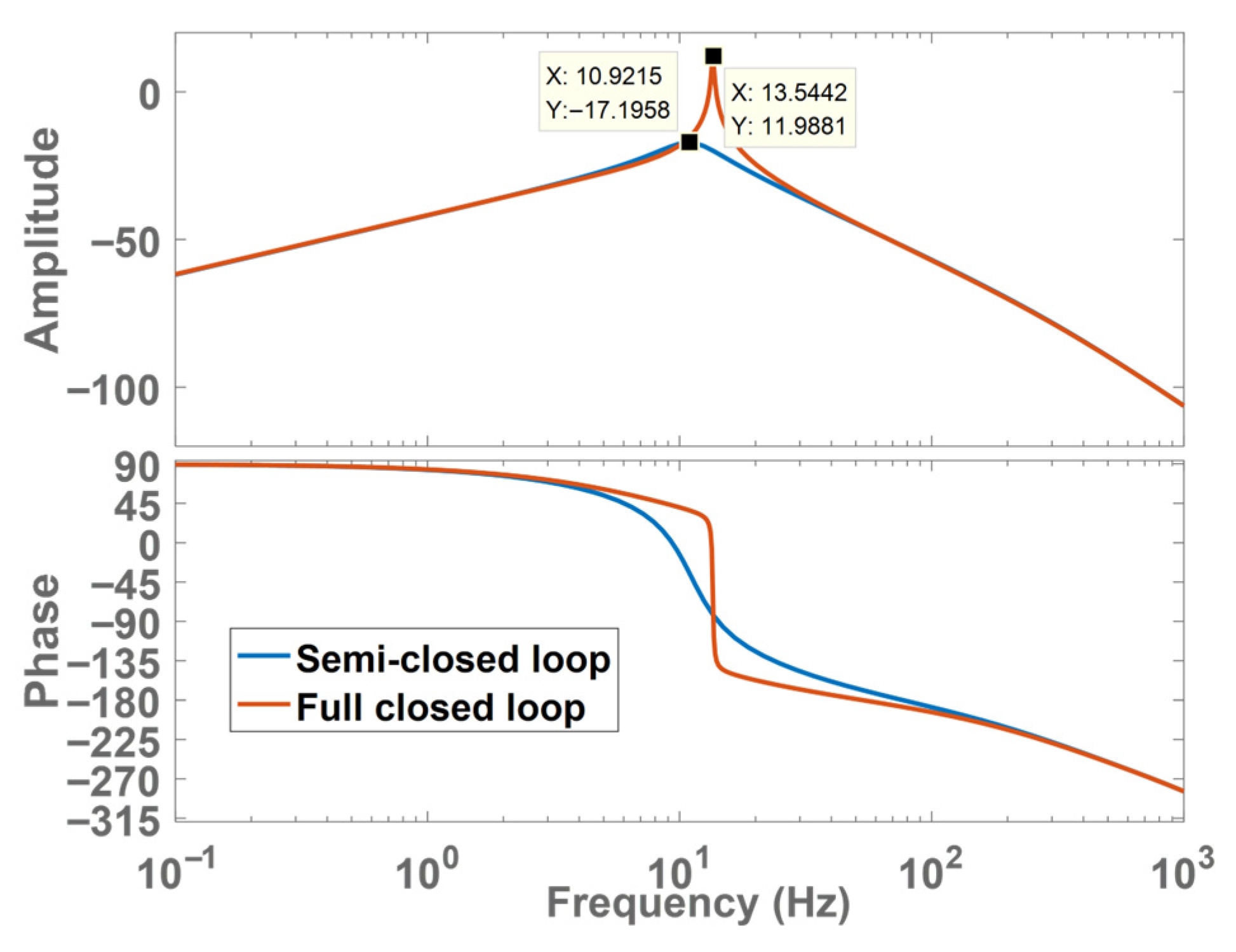 Research on Vibration Suppression Method Based on Double Loop Position ...