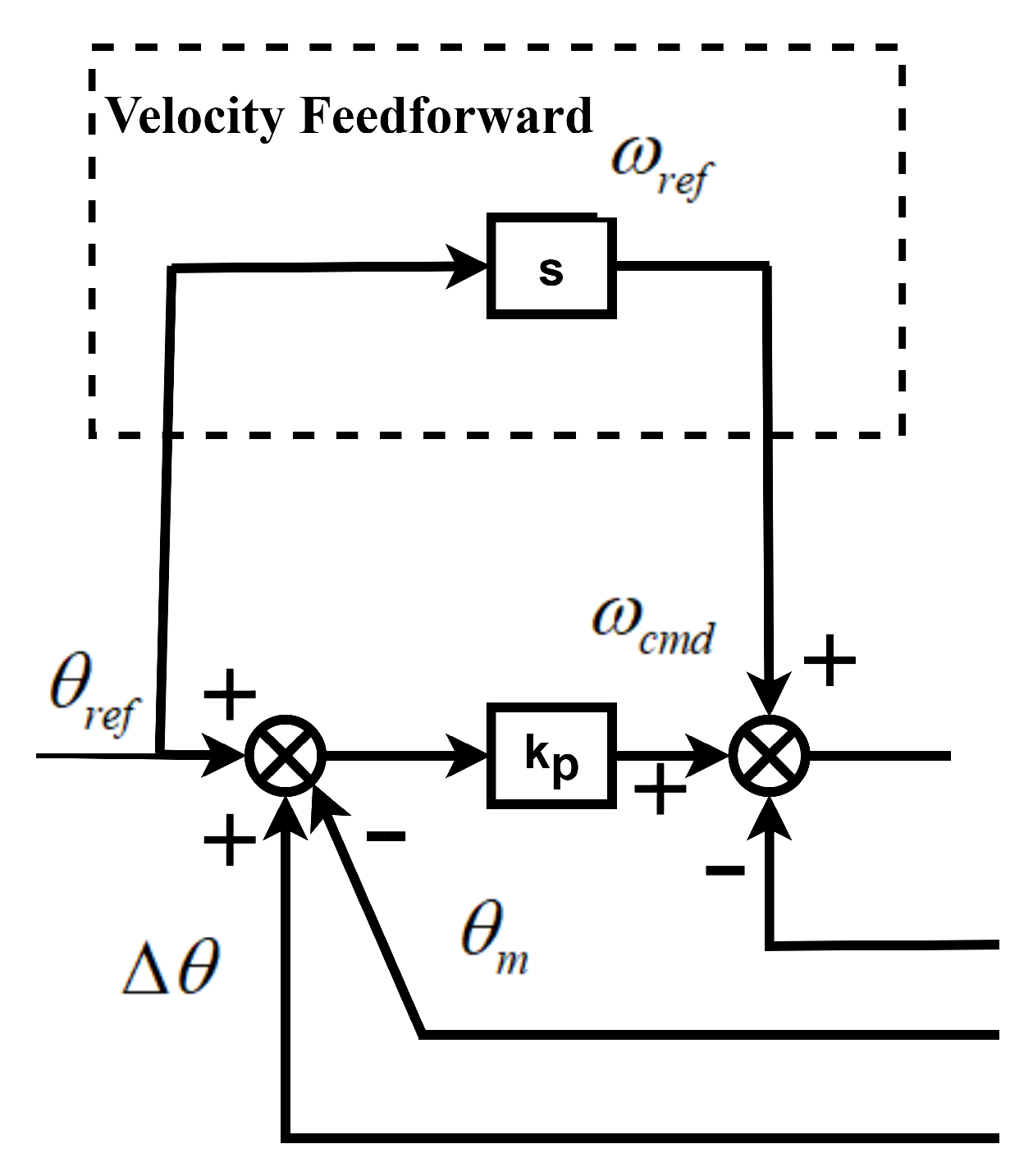 Research on Vibration Suppression Method Based on Double Loop Position ...