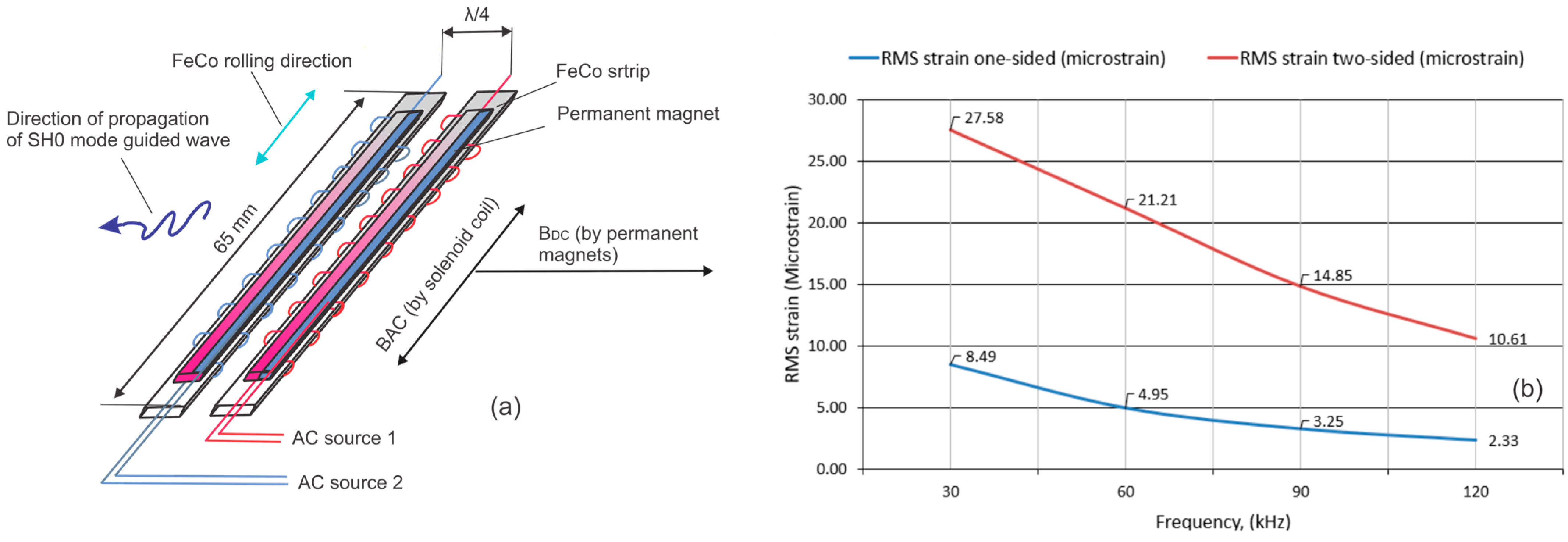 Screening of Corrosion in Storage Tank Walls and Bottoms Using an Array ...