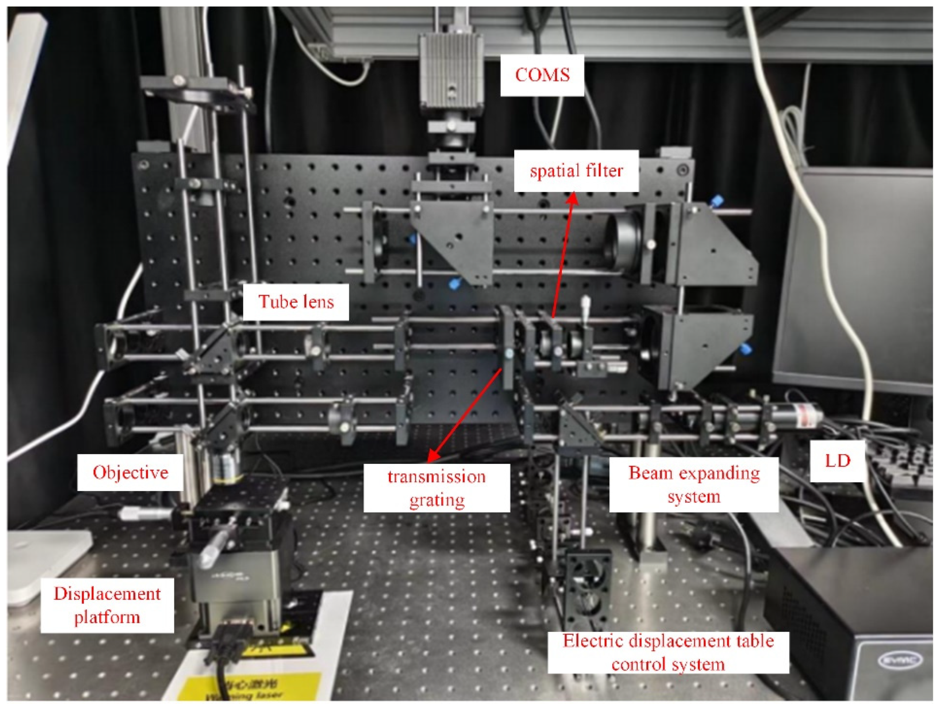 High-Sensitivity Defect Inspection for Unpatterned Wafers via ...