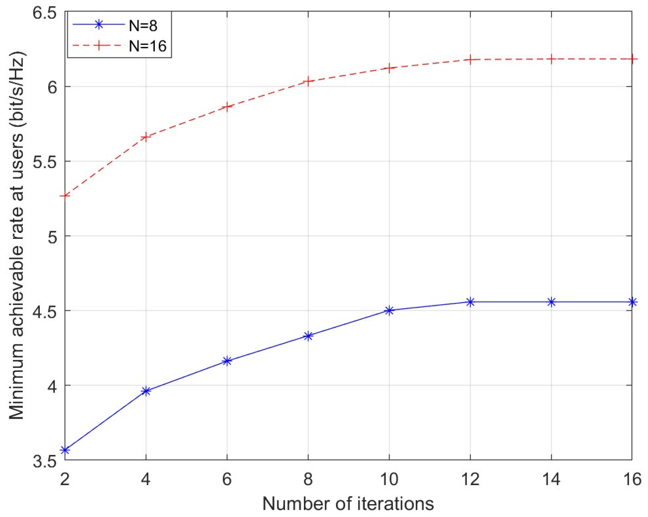 Beamforming Design for Active-RIS-Aided Cell-Free Massive MIMO Networks ...
