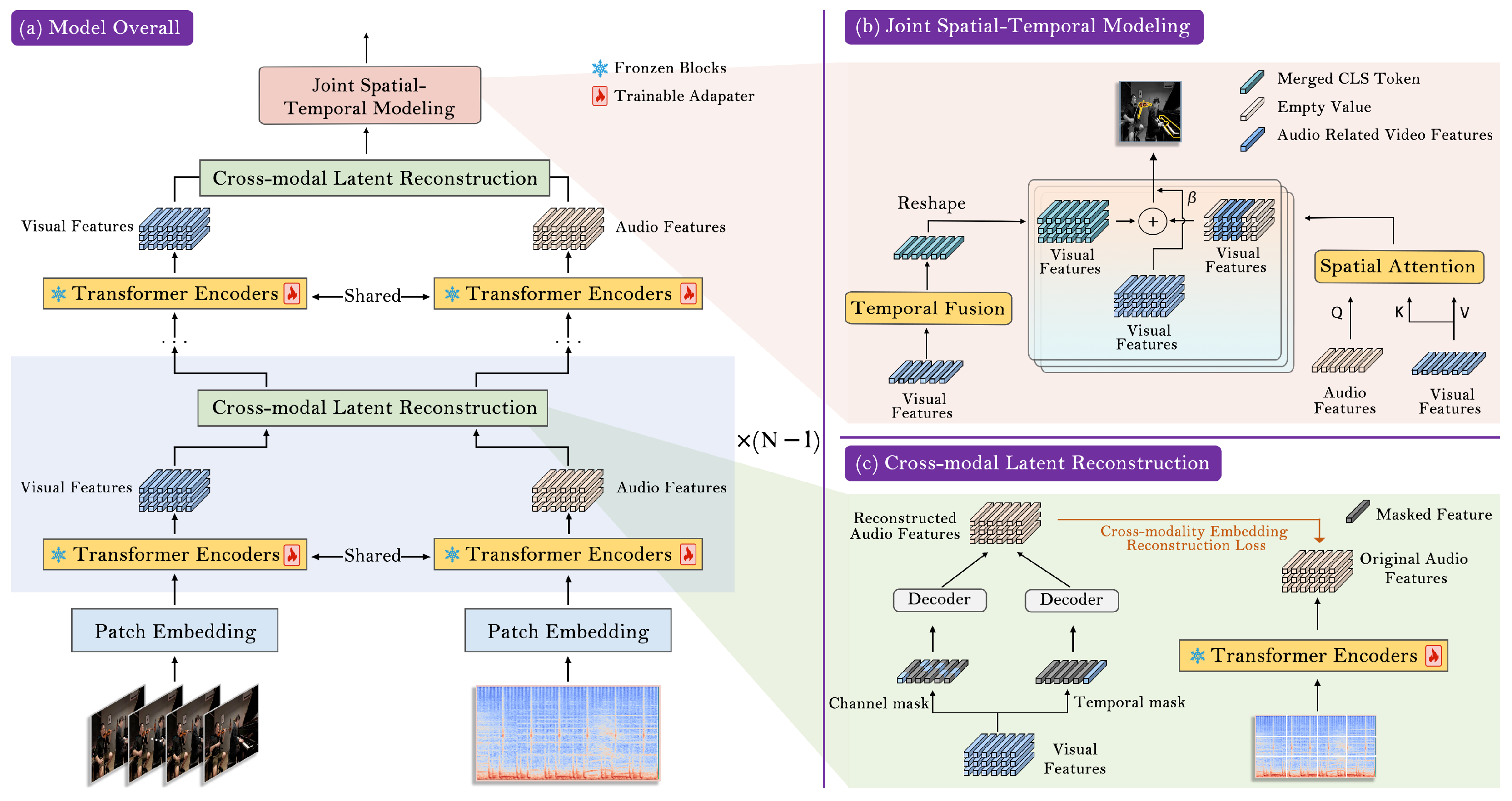 JMSC: Joint Spatial–Temporal Modeling with Semantic Completion for ...