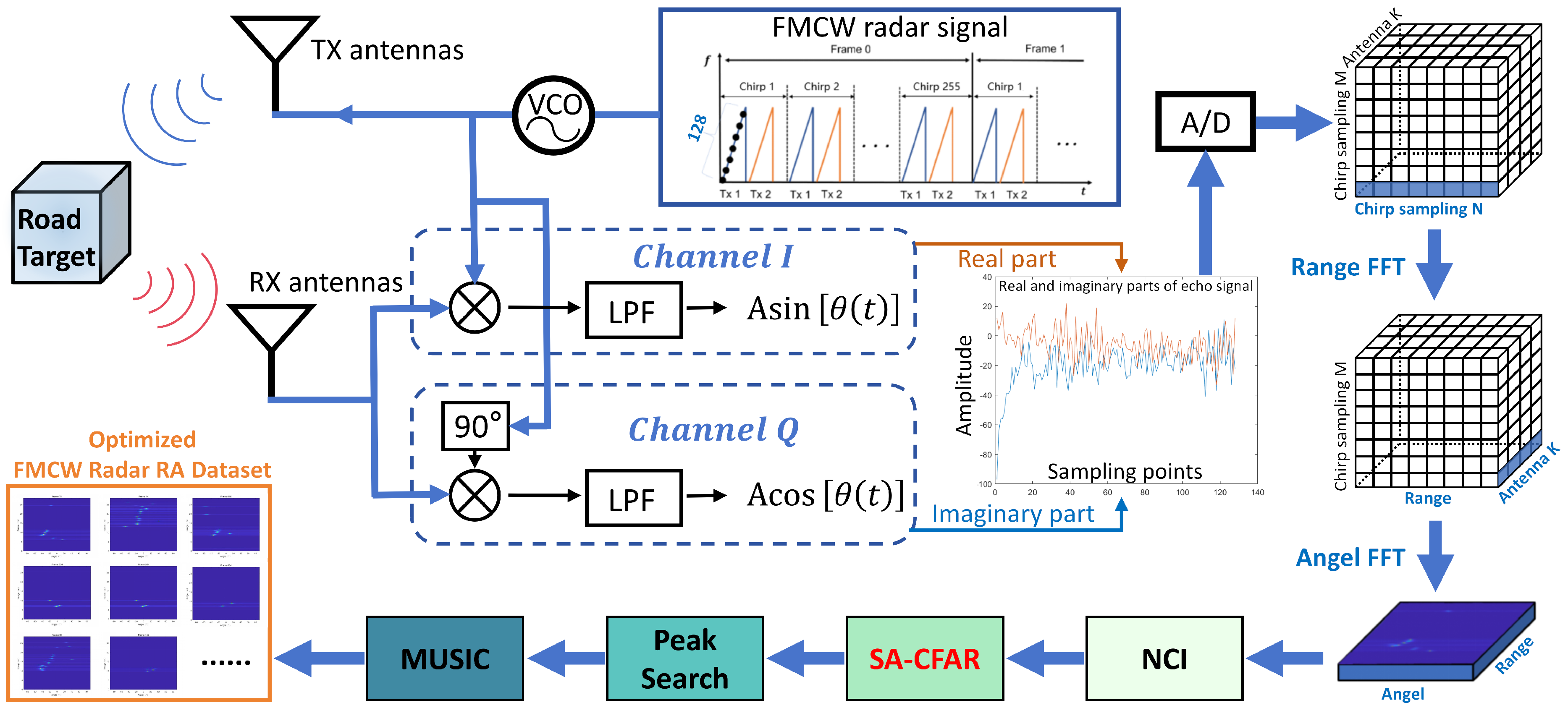 MMPFNet: A Novel Lightweight Road Target Detection Method of FMCW Radar ...
