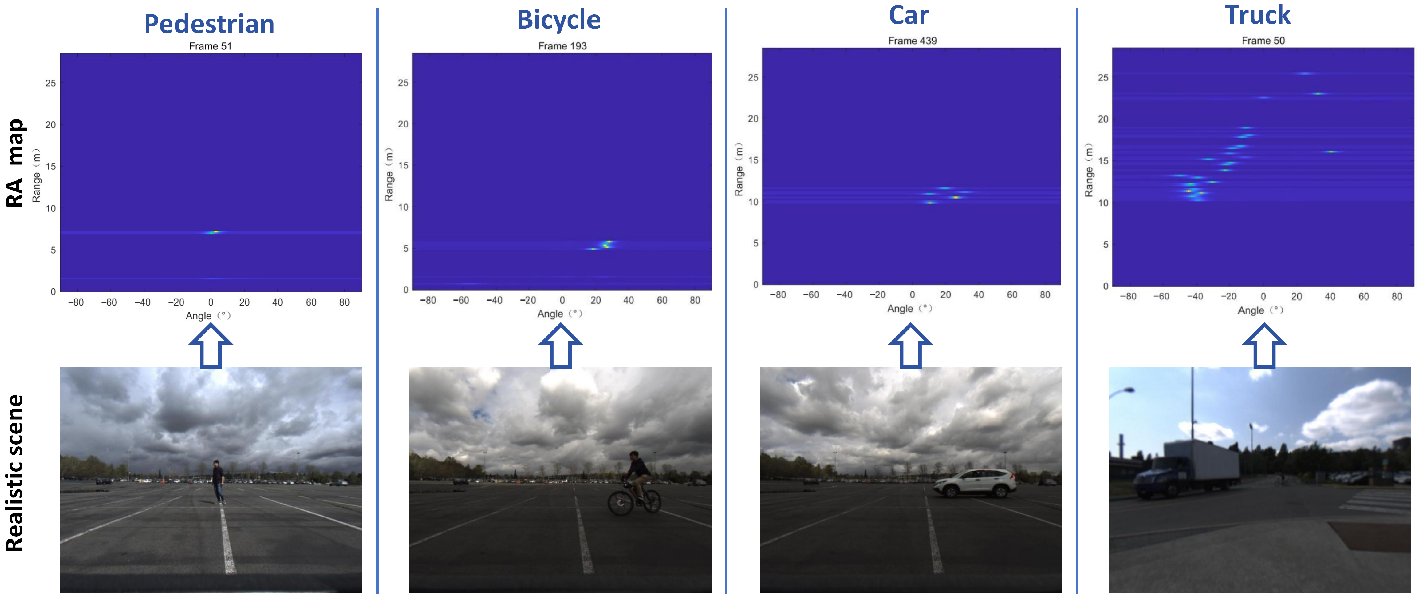 MMPFNet: A Novel Lightweight Road Target Detection Method of FMCW Radar ...