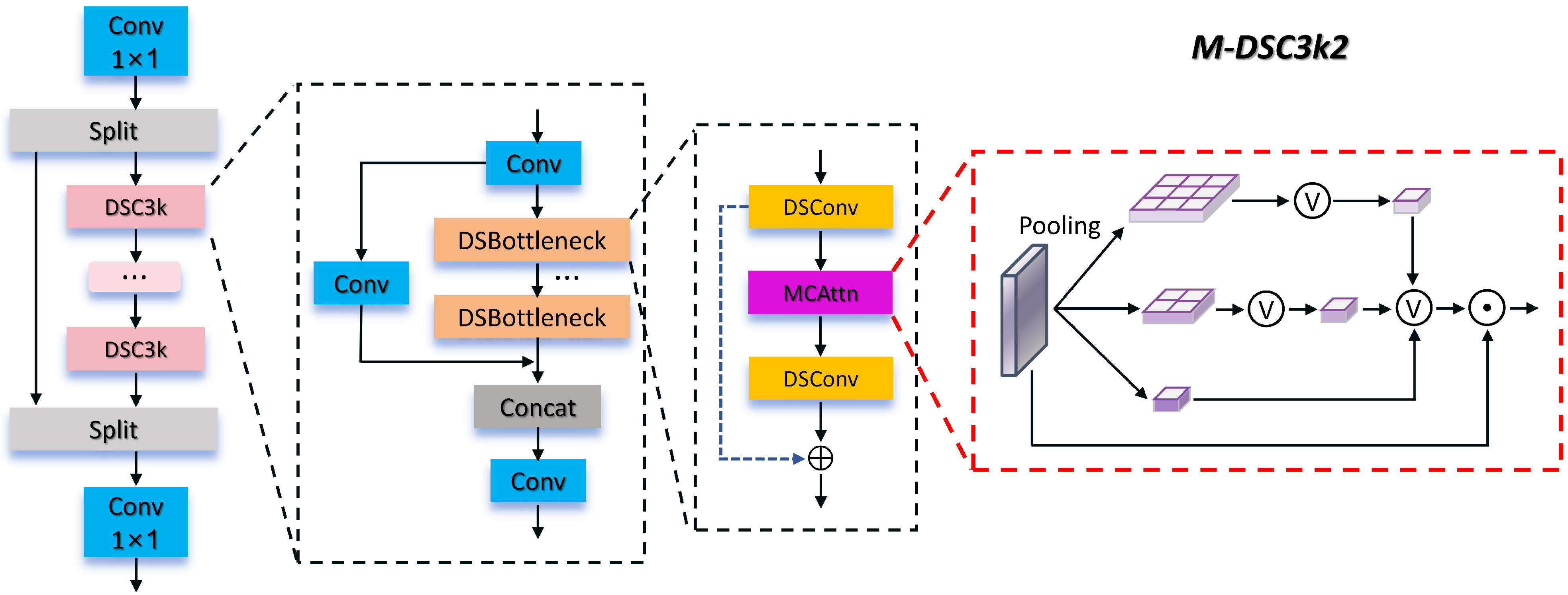 MMPFNet: A Novel Lightweight Road Target Detection Method of FMCW Radar ...