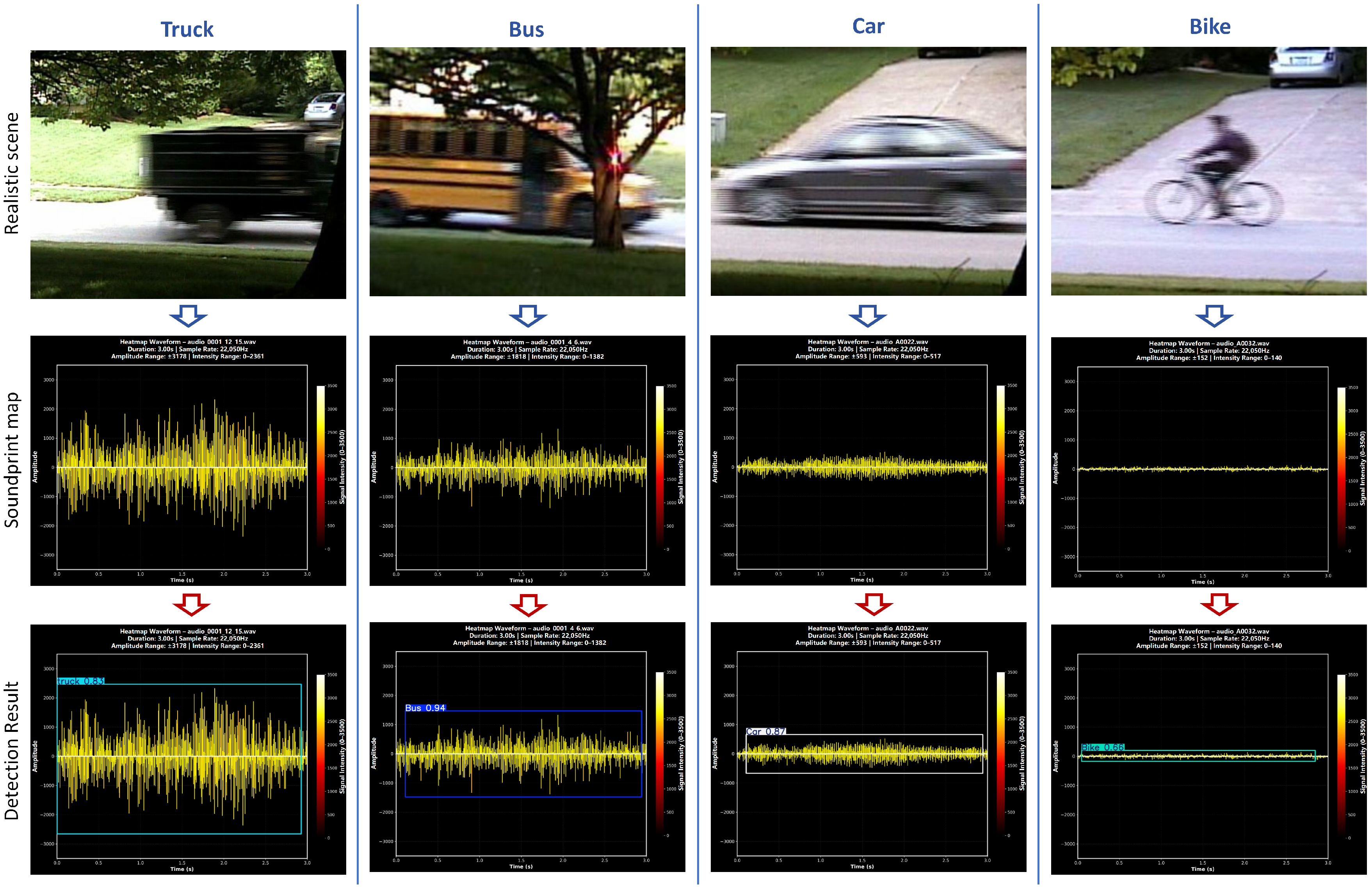 MMPFNet: A Novel Lightweight Road Target Detection Method of FMCW Radar ...