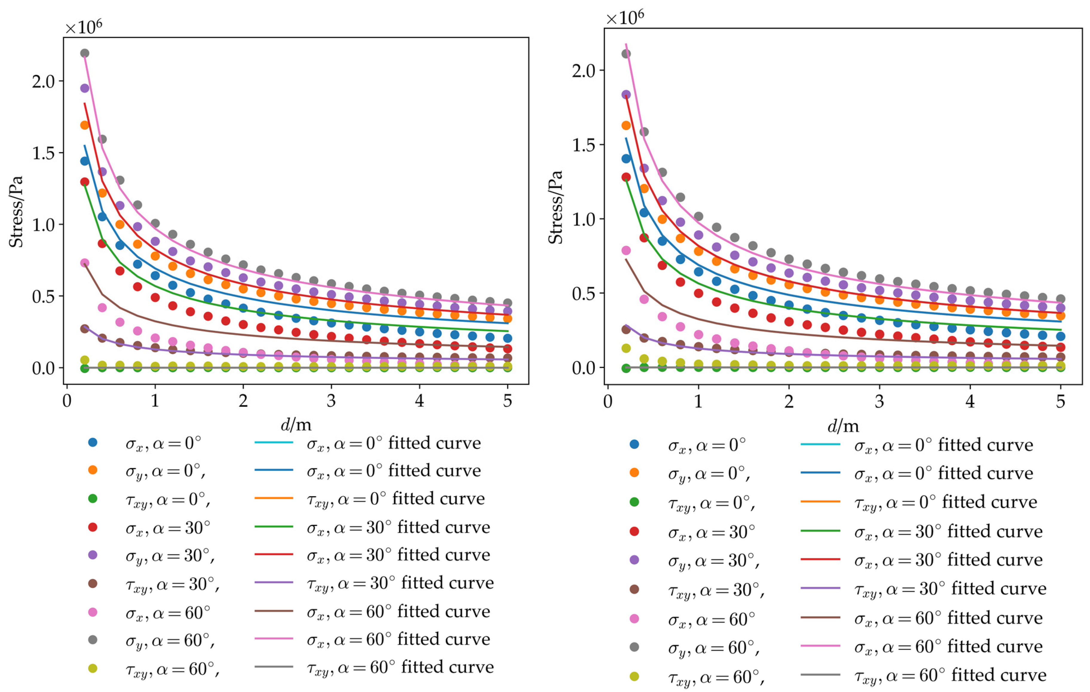 Research on the Four-Component Borehole Strain Response to Rock Fracture