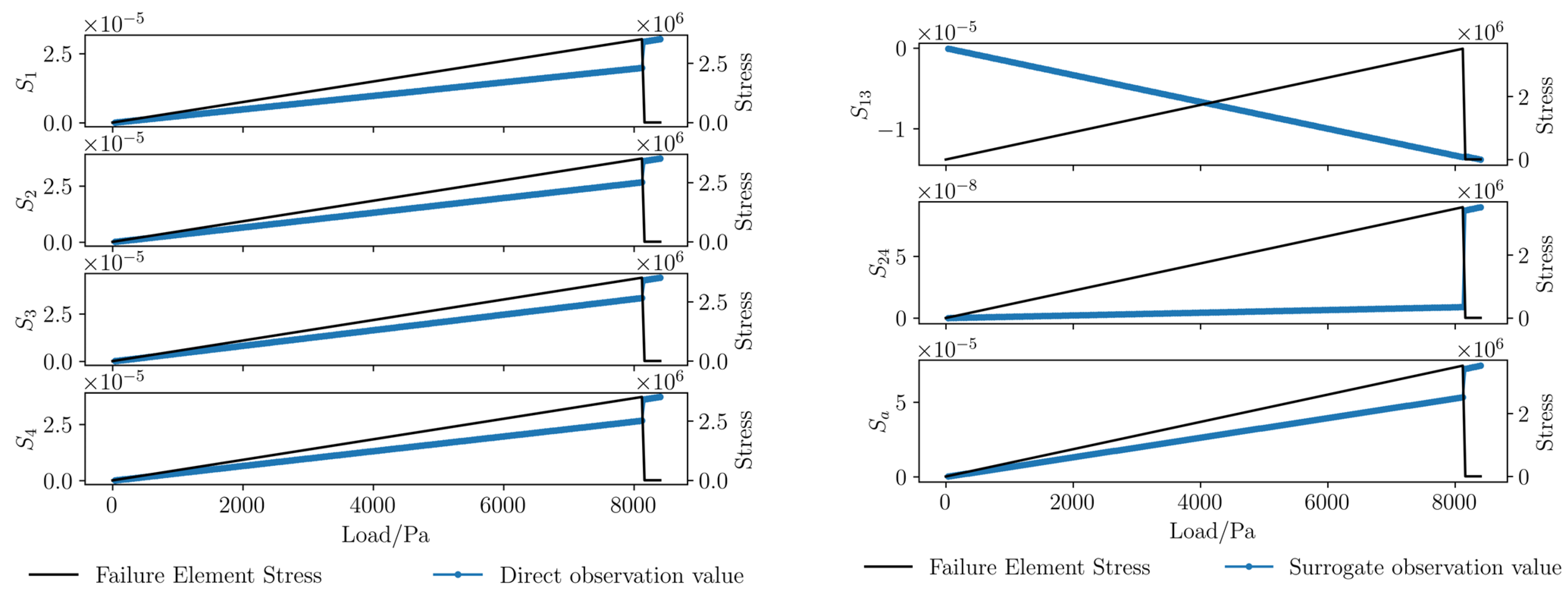 Research on the Four-Component Borehole Strain Response to Rock Fracture