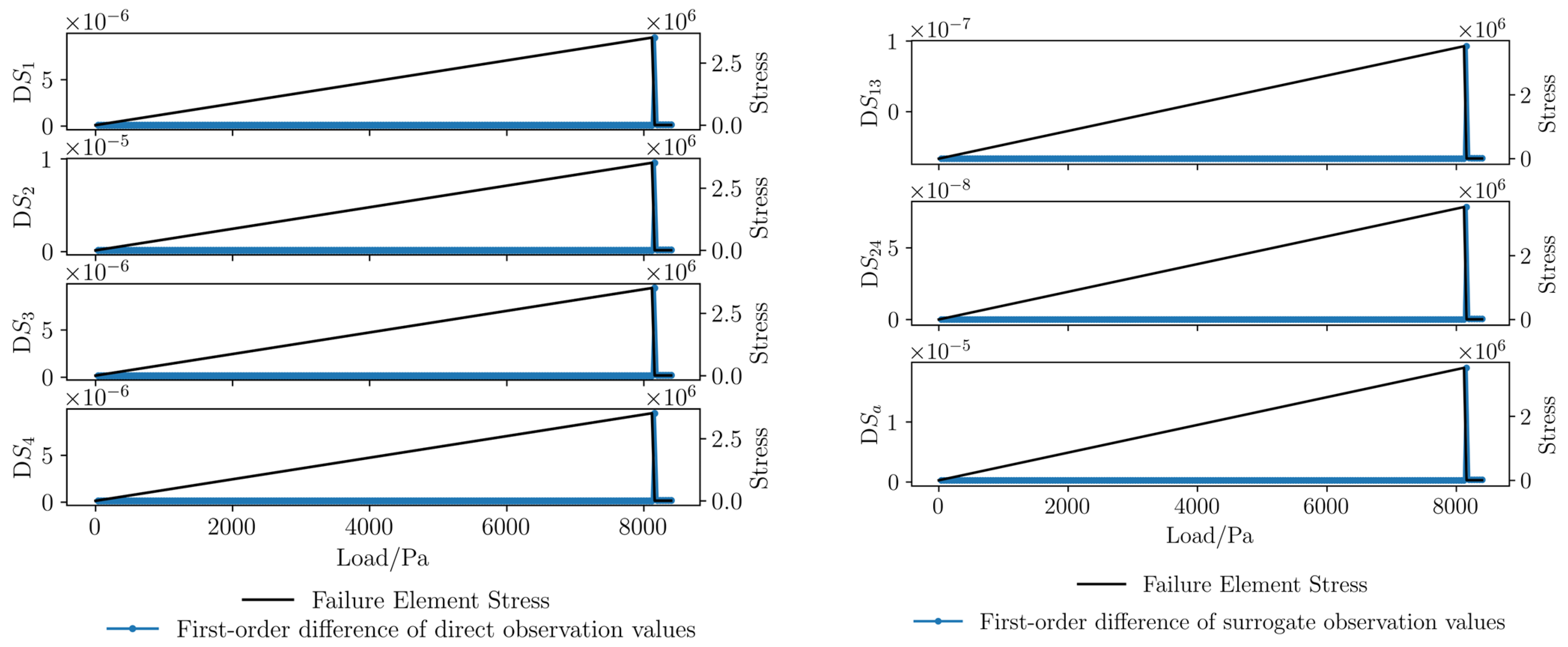 Research on the Four-Component Borehole Strain Response to Rock Fracture