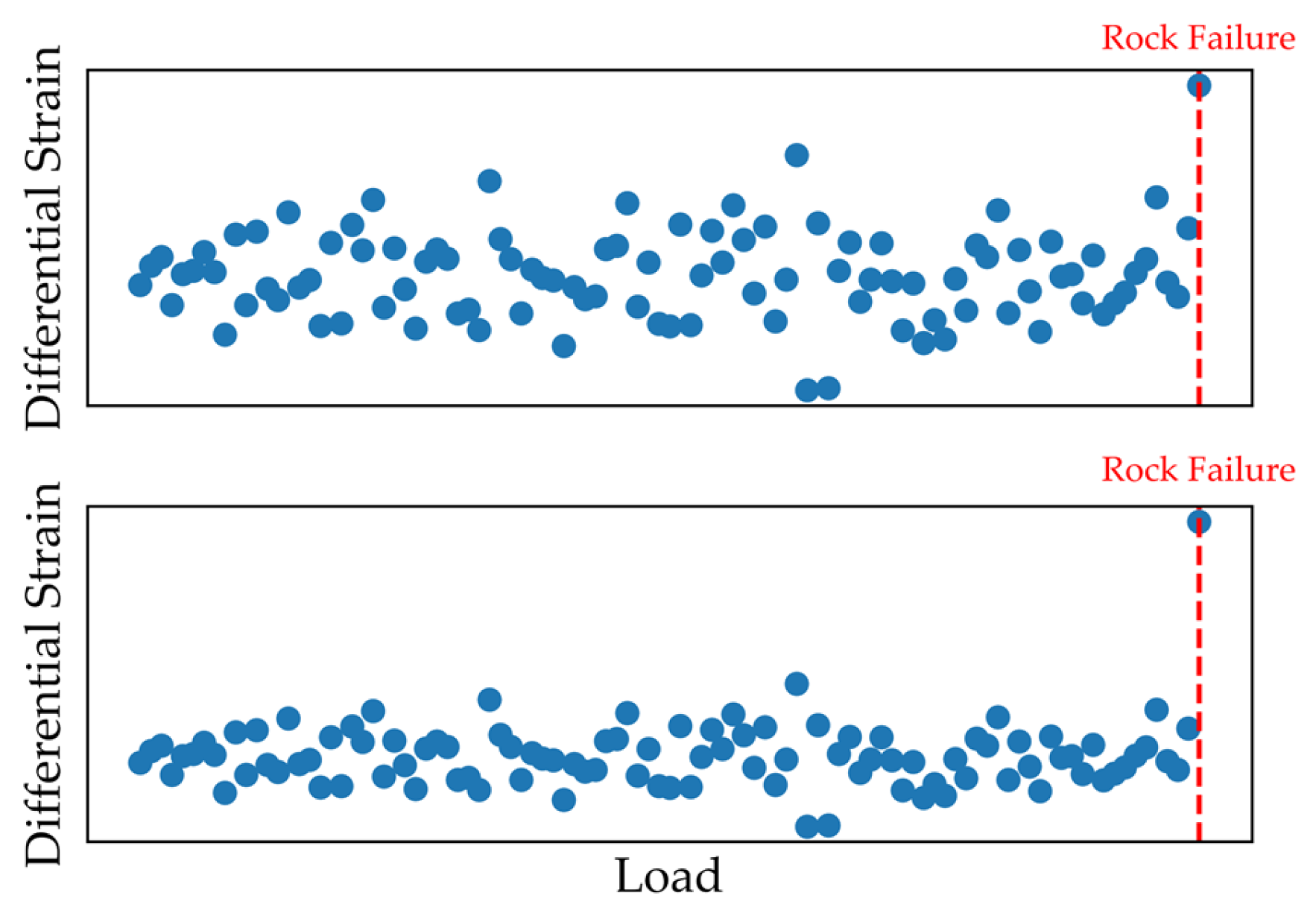 Research on the Four-Component Borehole Strain Response to Rock Fracture