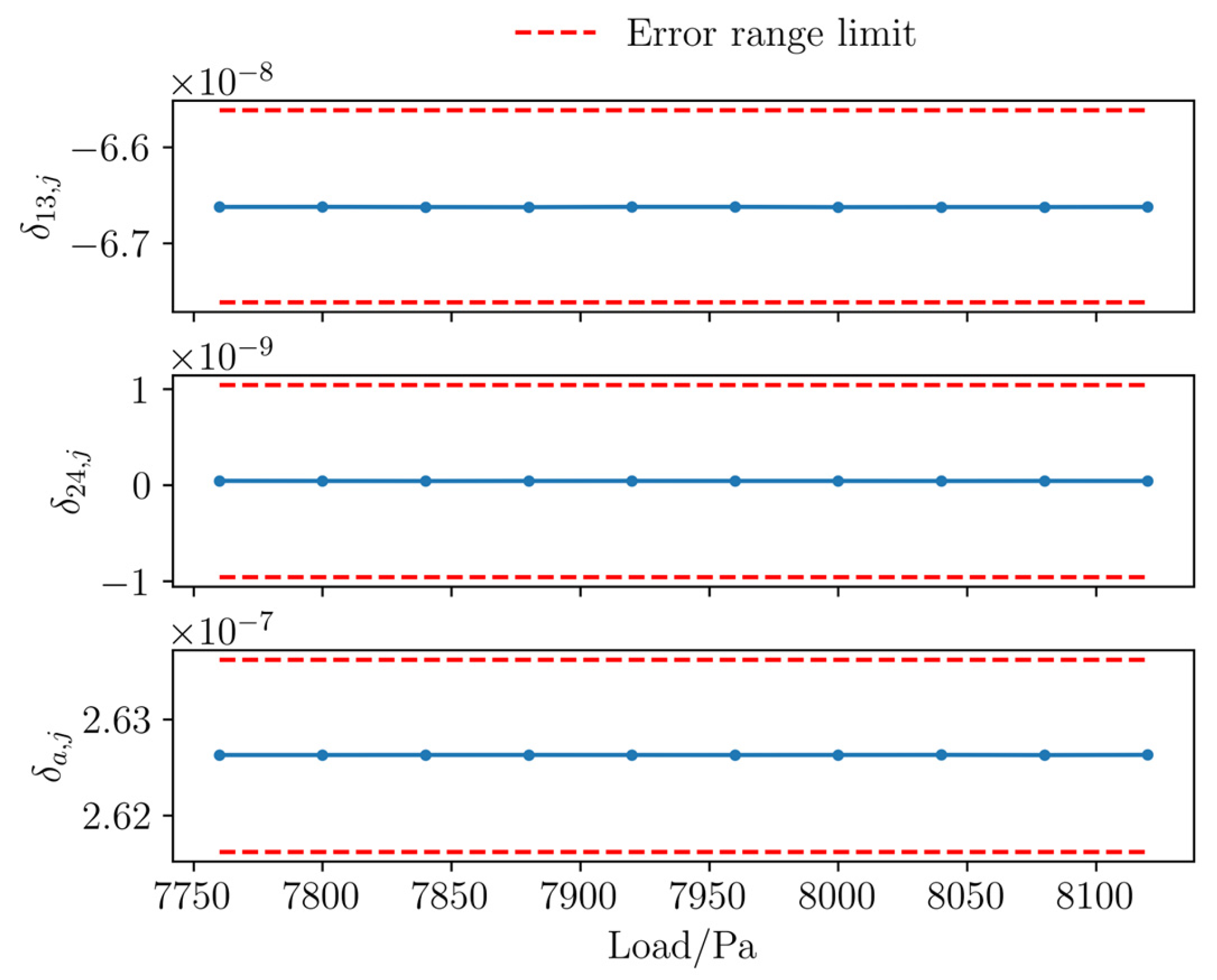 Research on the Four-Component Borehole Strain Response to Rock Fracture
