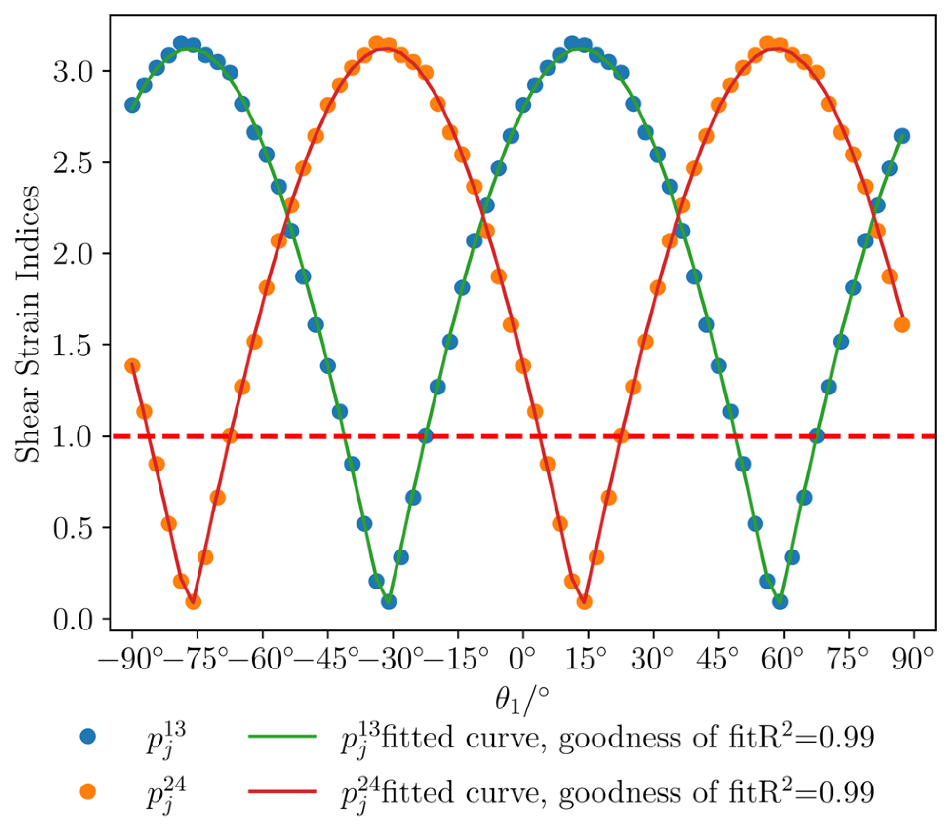 Research on the Four-Component Borehole Strain Response to Rock Fracture