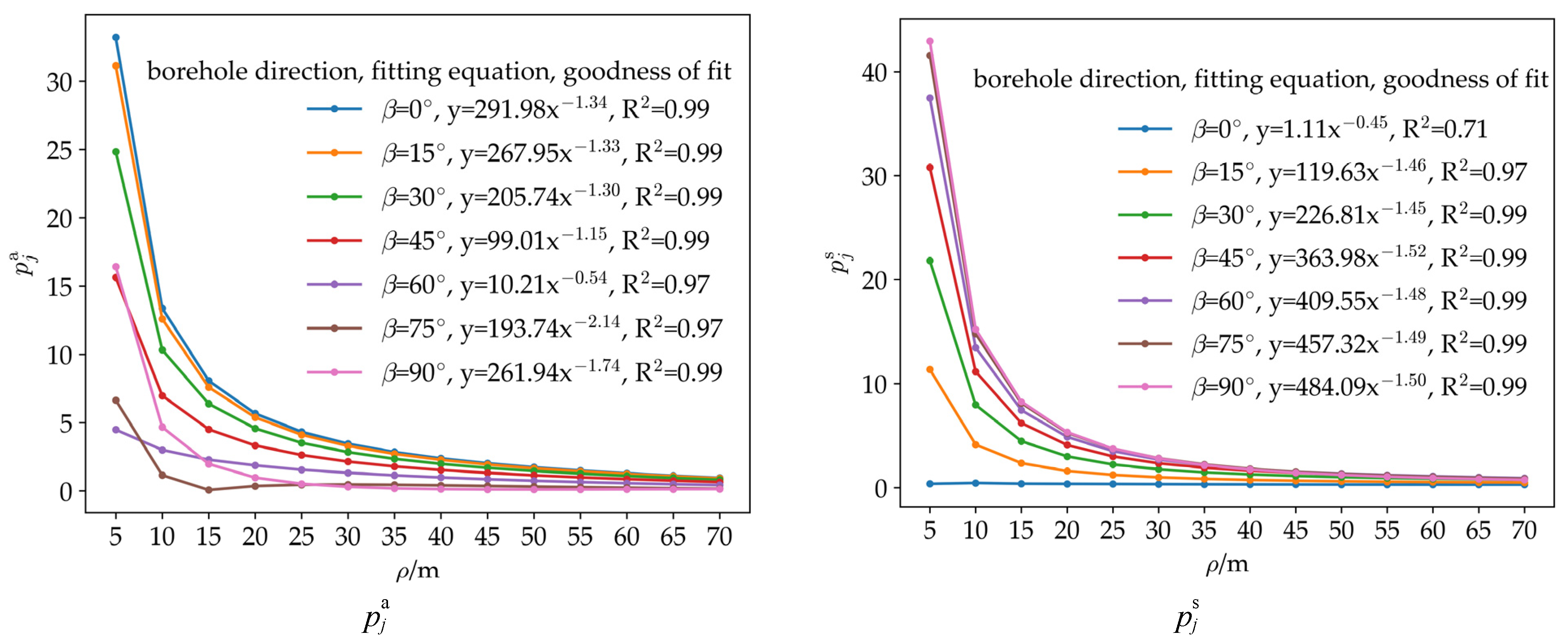 Research on the Four-Component Borehole Strain Response to Rock Fracture
