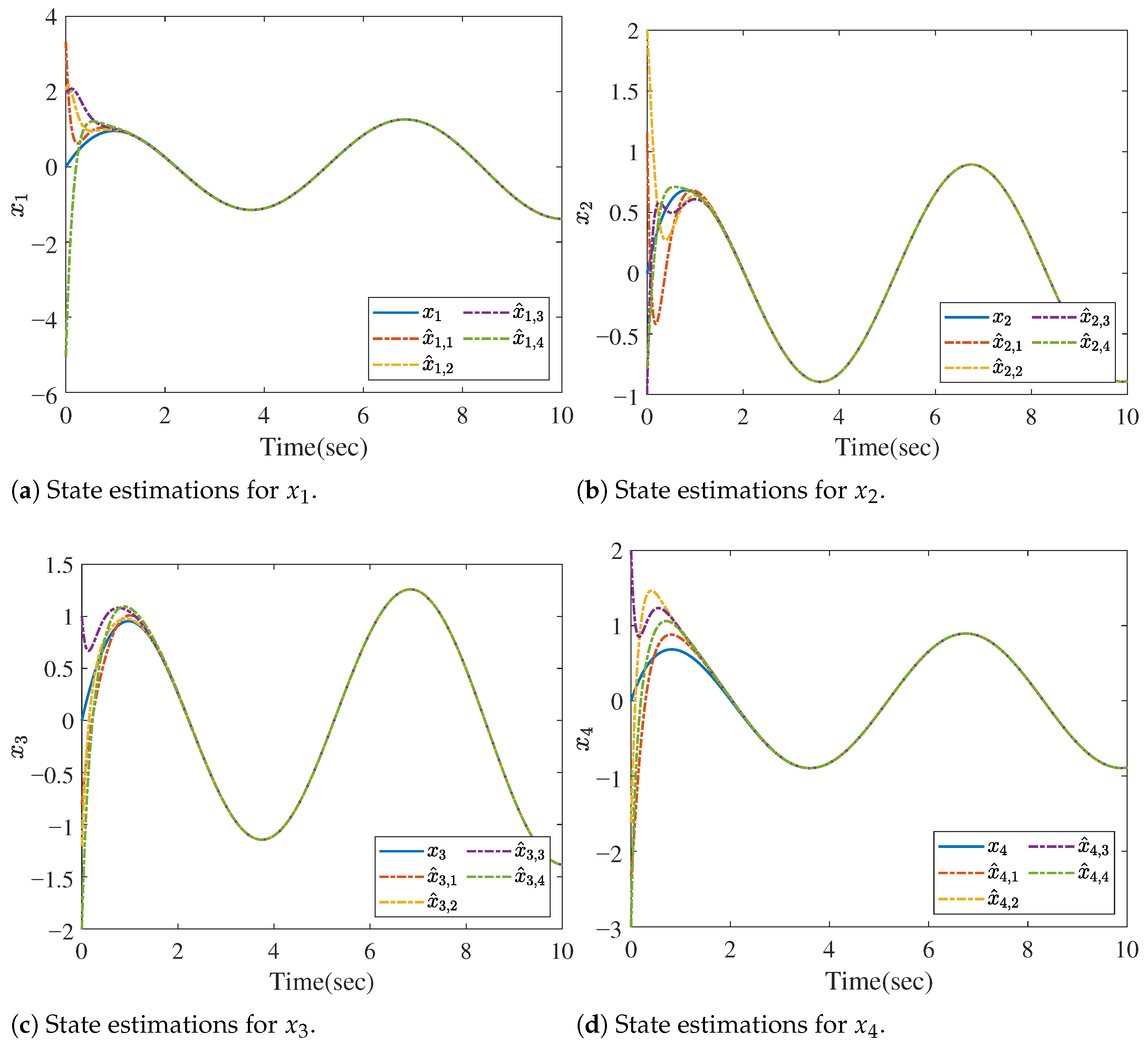Reduced-Order Distributed Unknown Input Observer for State Estimation ...