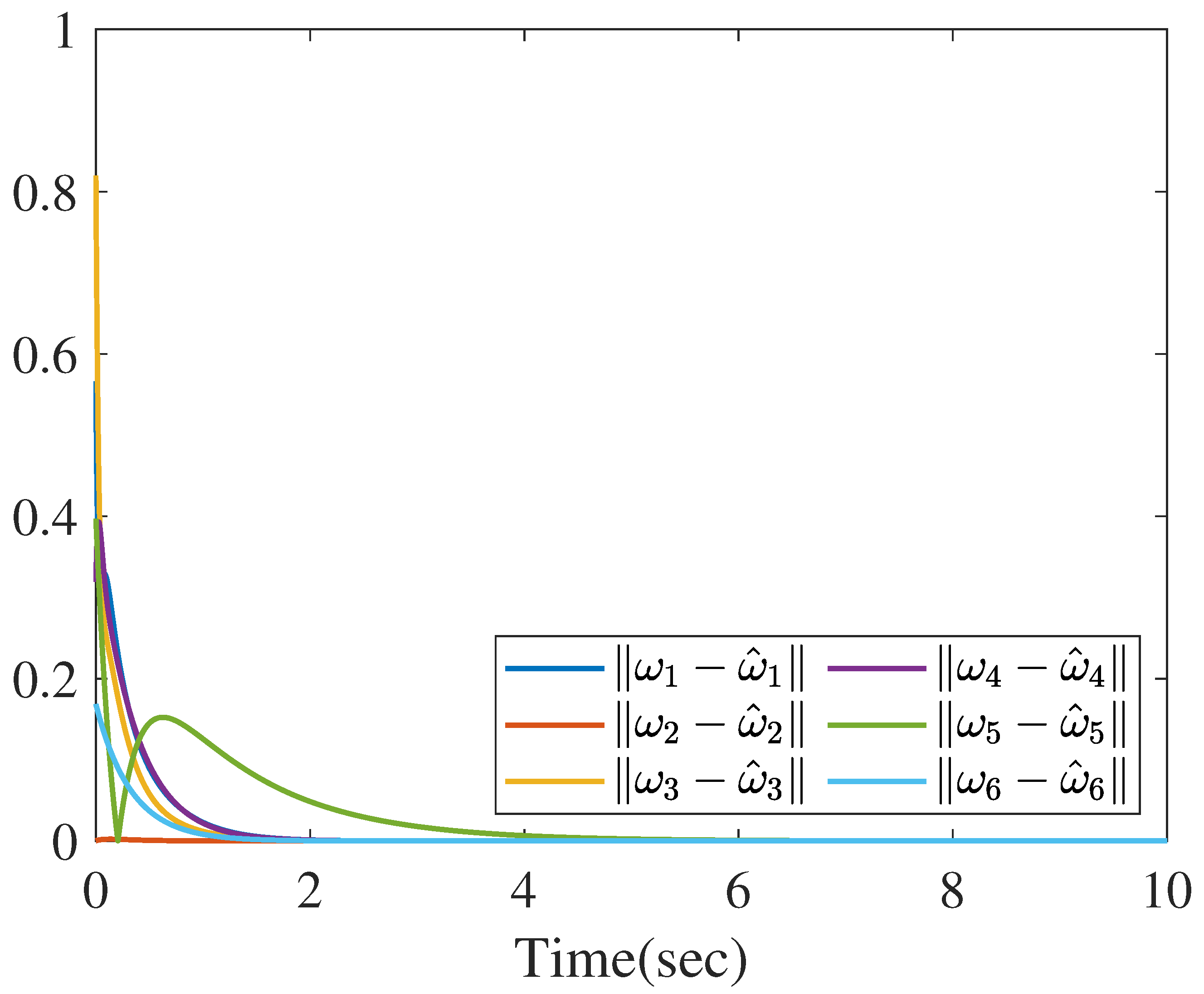Reduced-Order Distributed Unknown Input Observer for State Estimation ...