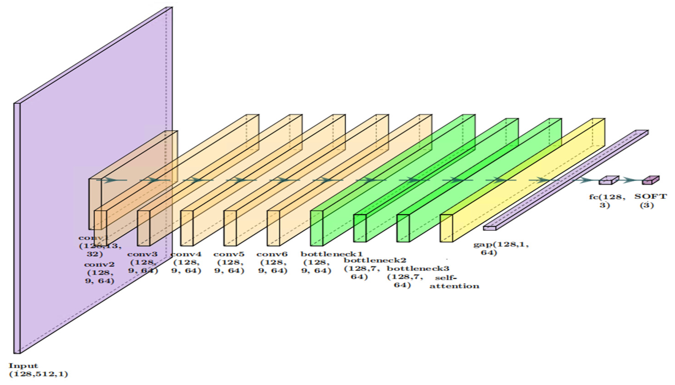 Condition-Adaptive CNN with Spatiotemporal Fusion for Enhanced Motor ...