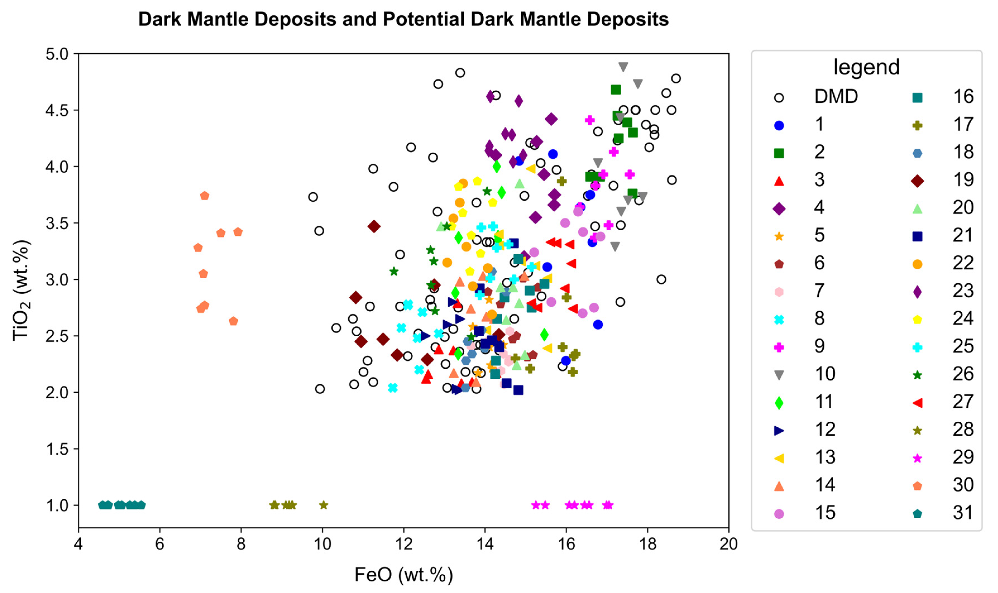 Global Identification of Lunar Dark Mantle Deposits