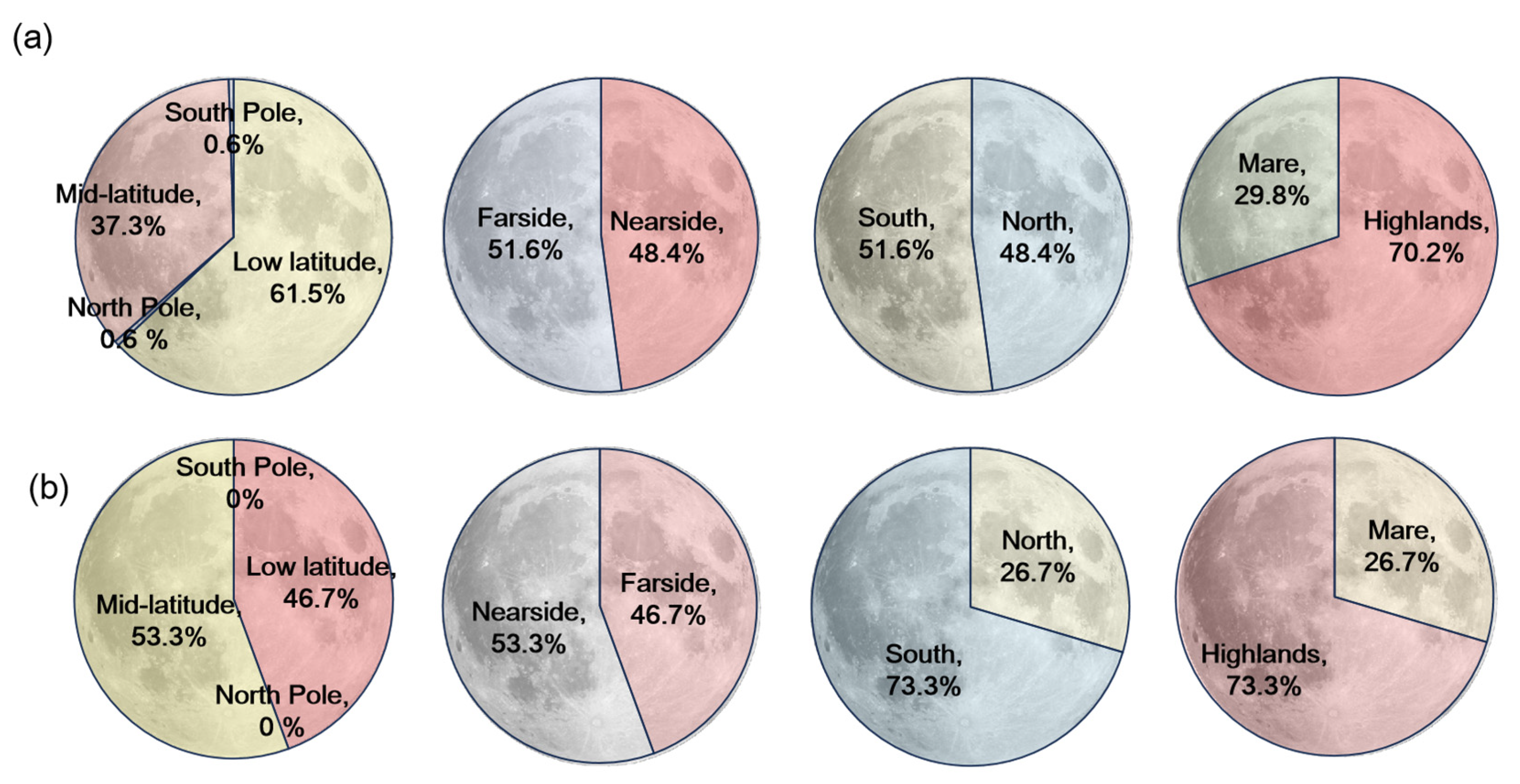 Global Identification of Lunar Dark Mantle Deposits