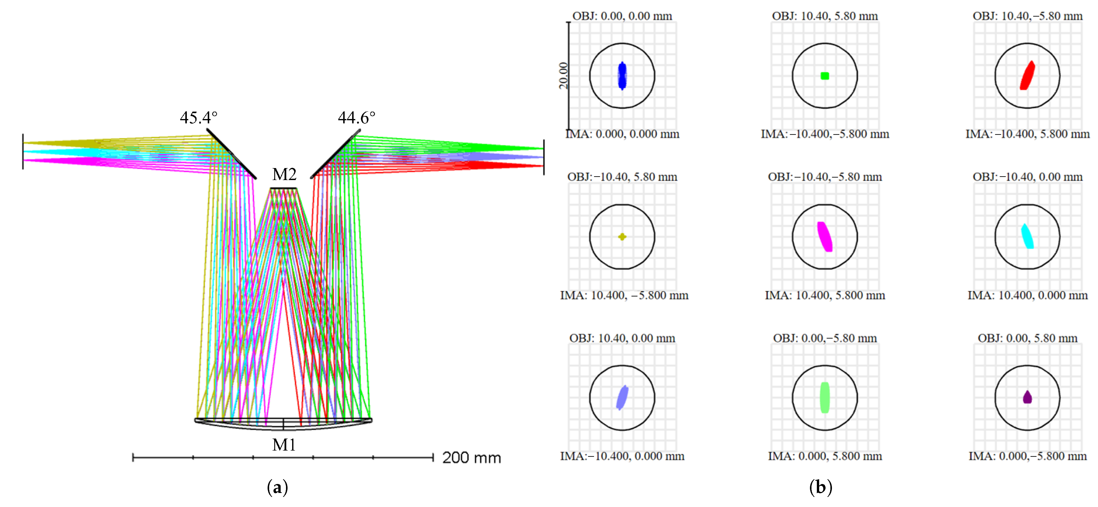 Design of a Large-Format Scene Simulation System Based on Multi-DMD ...