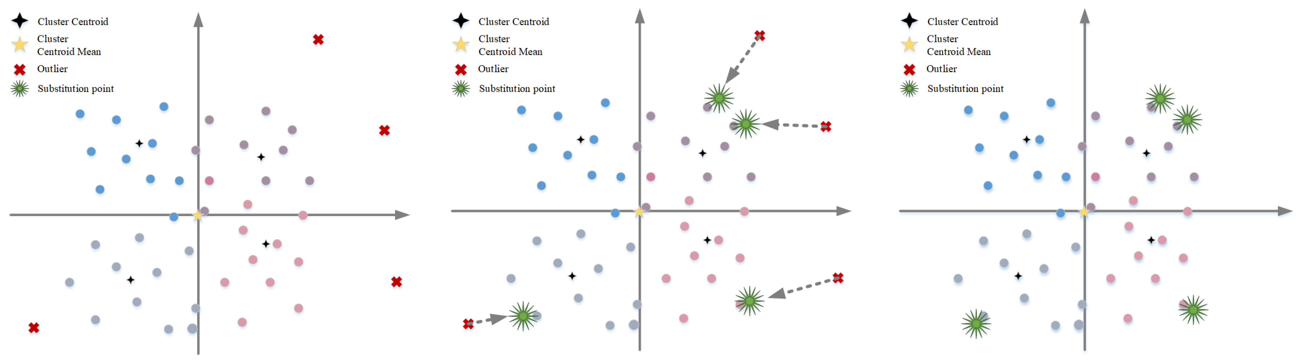 A Metaheuristic Optimization Algorithm for Task Clustering in ...