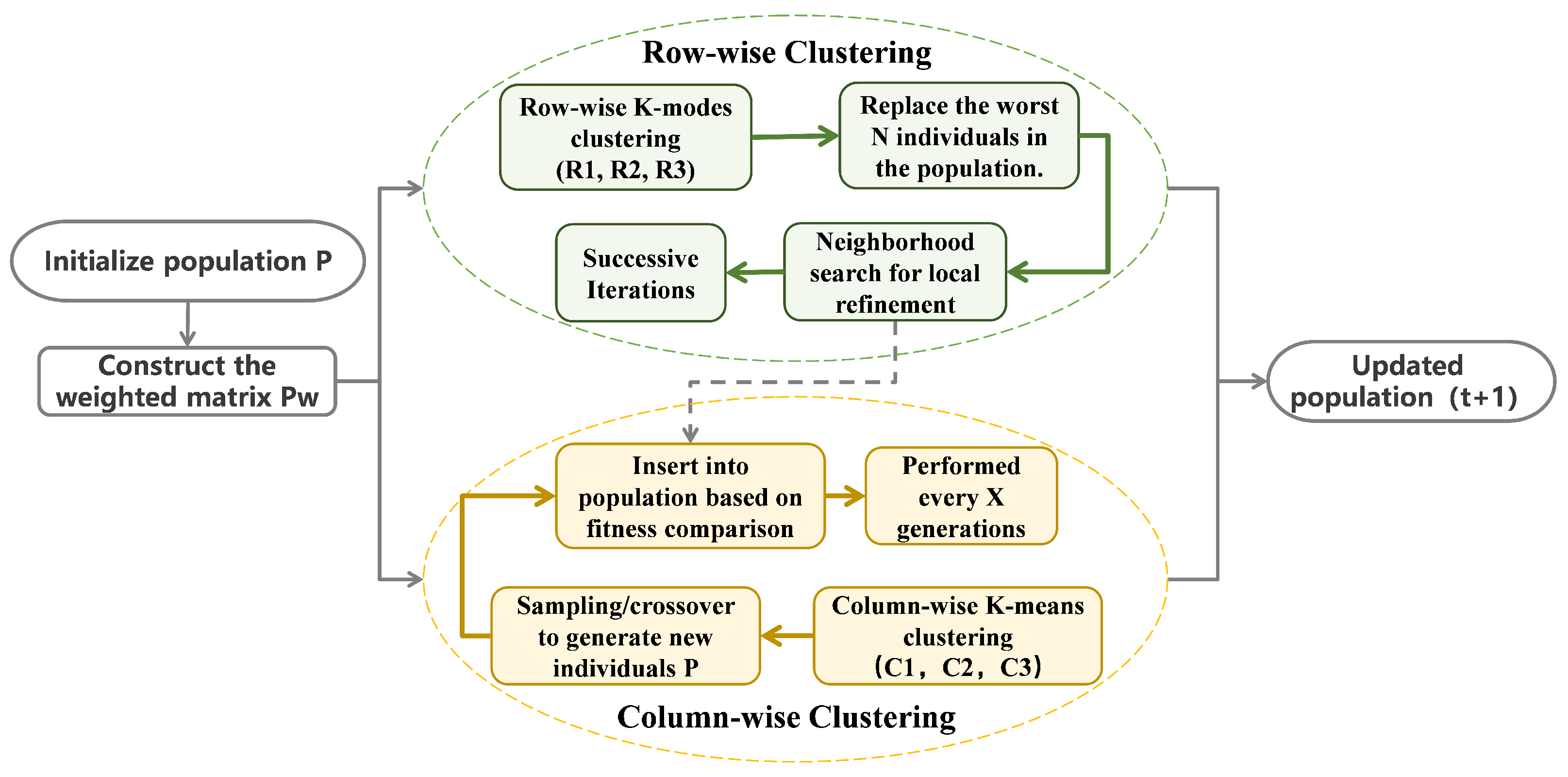 A Metaheuristic Optimization Algorithm for Task Clustering in ...