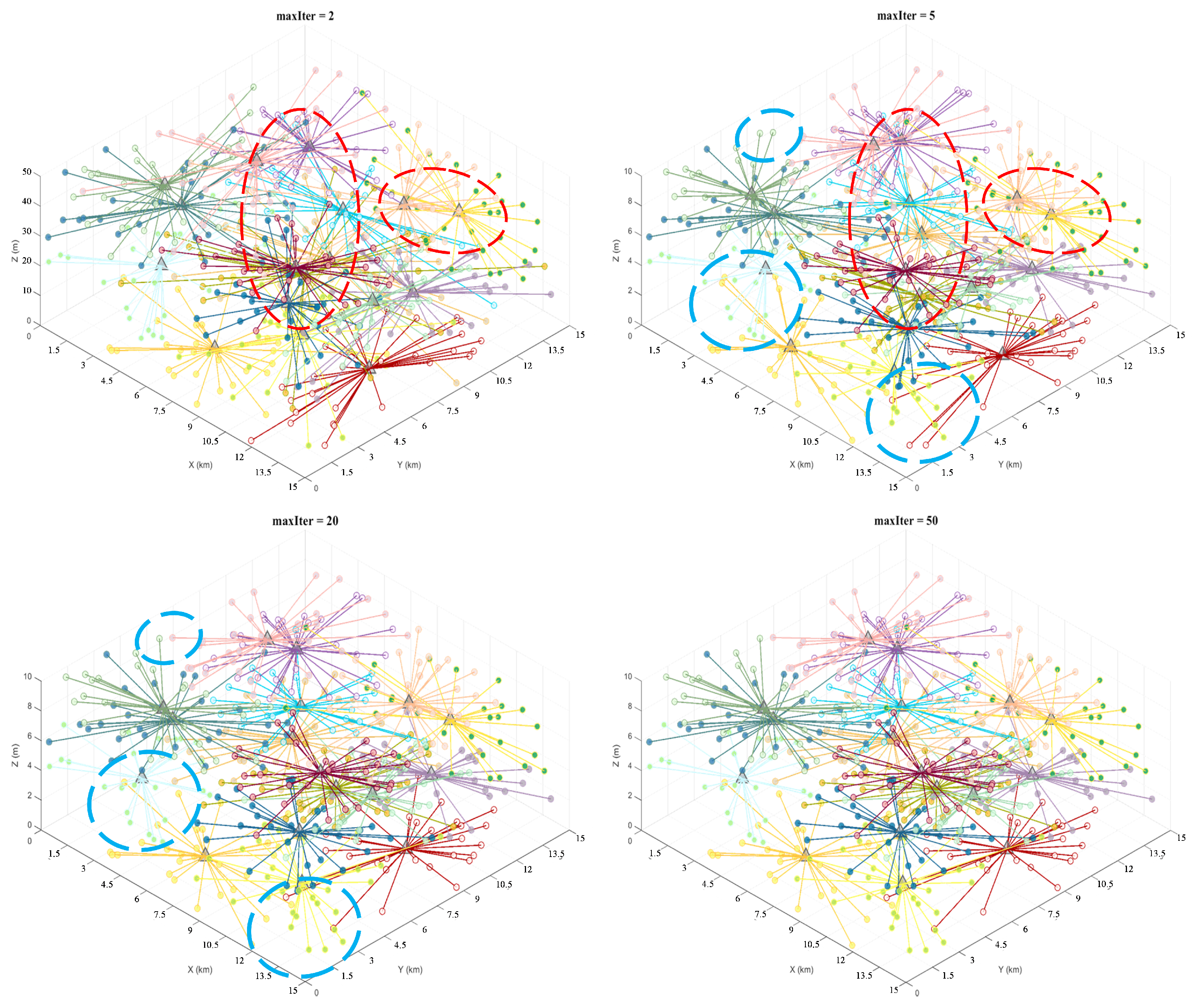 A Metaheuristic Optimization Algorithm for Task Clustering in ...