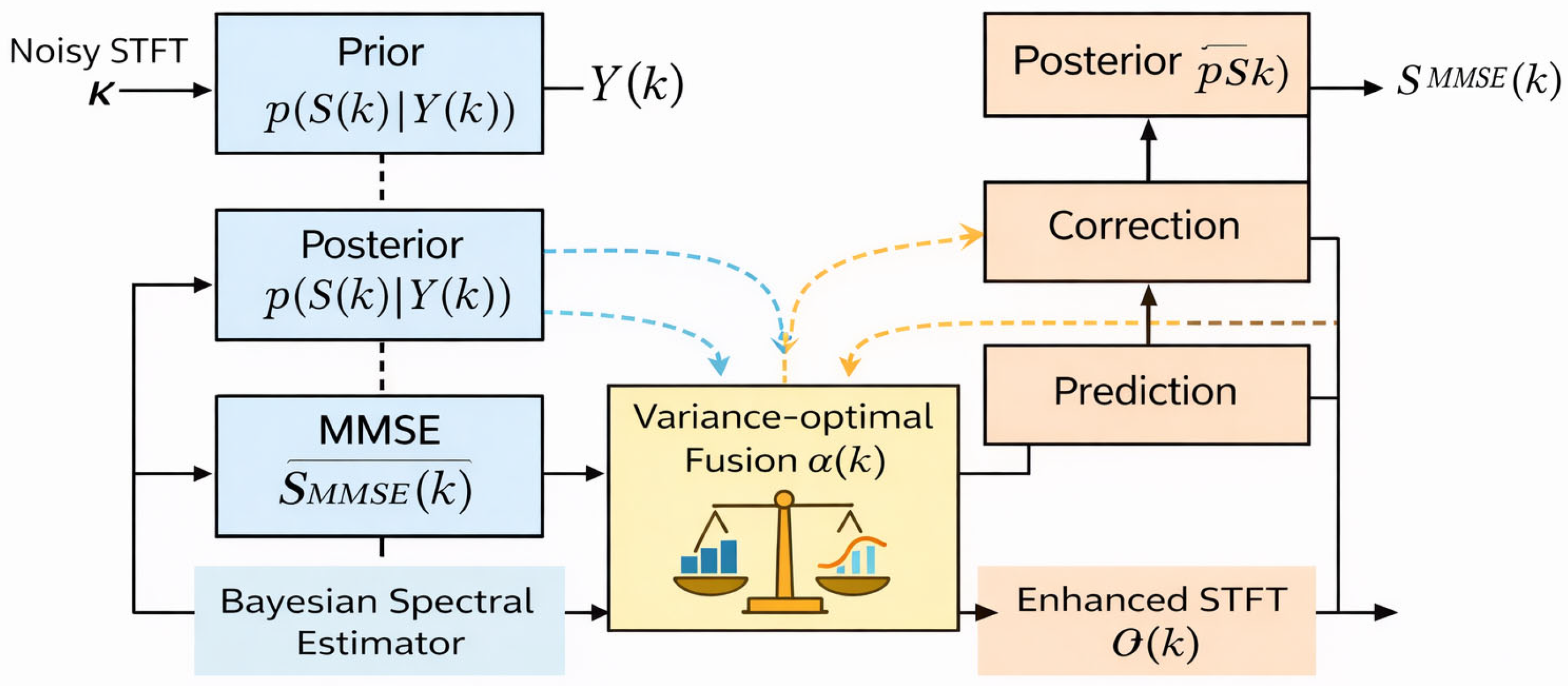 Real-Time Signal Processing for Distributed Acoustic Sensing and ...