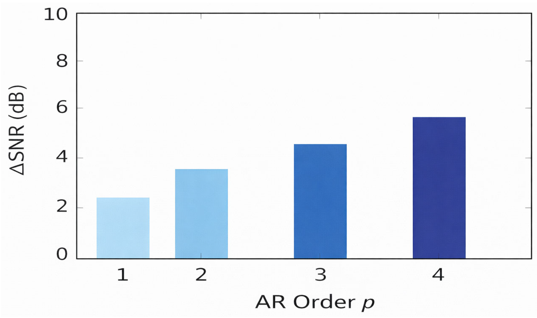 Real-Time Signal Processing for Distributed Acoustic Sensing and ...