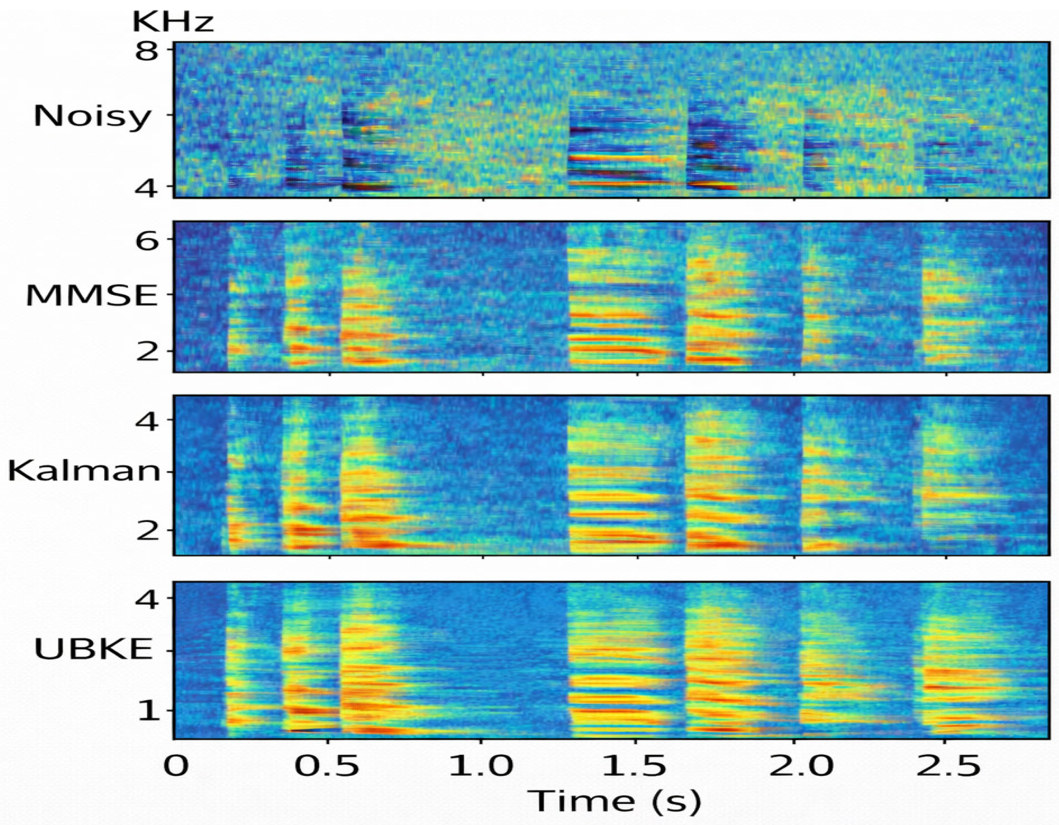Real-Time Signal Processing for Distributed Acoustic Sensing and ...