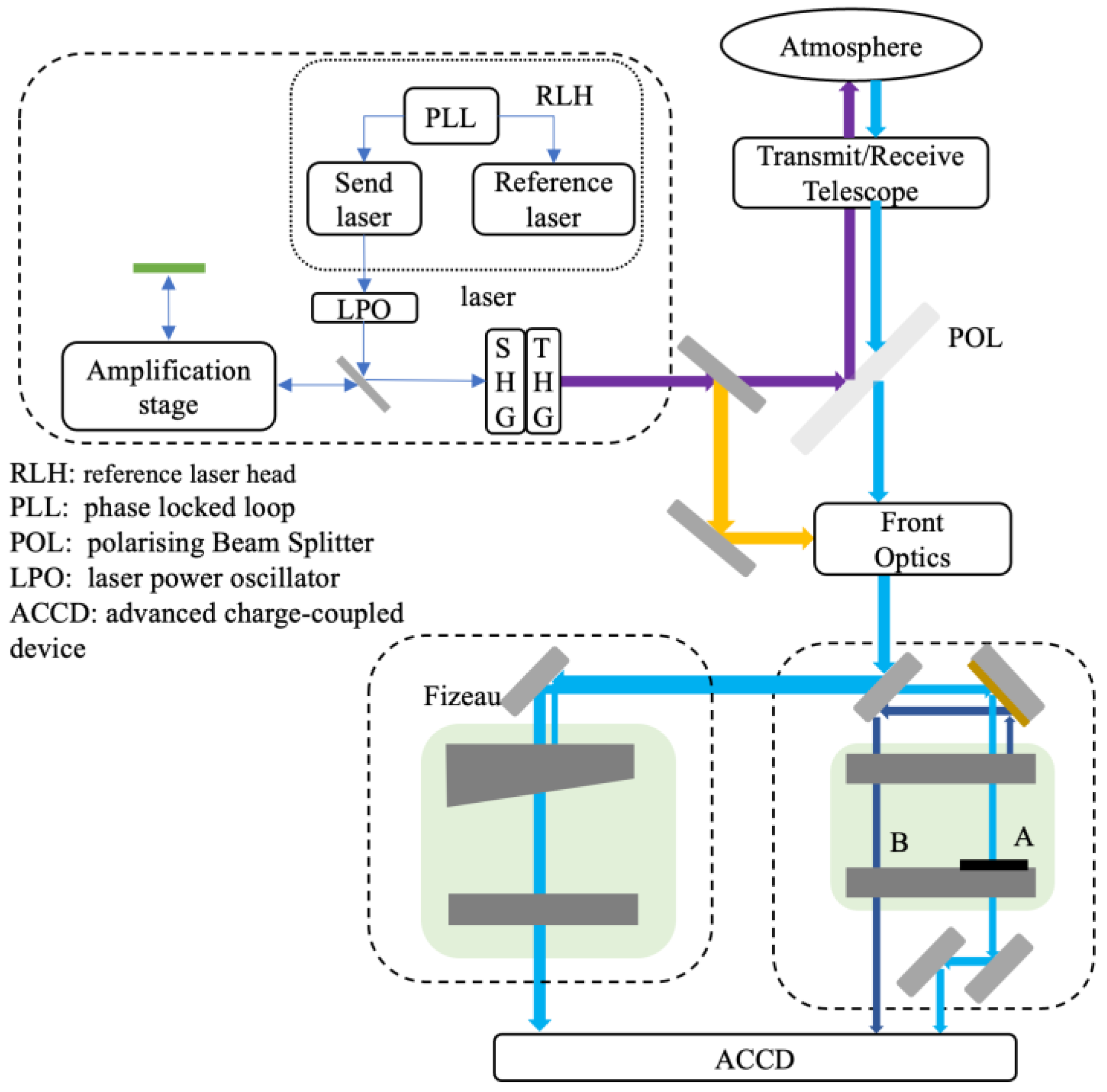 Rapid Aeolus L2B HLOS Wind Retrieval via BP Neural Network
