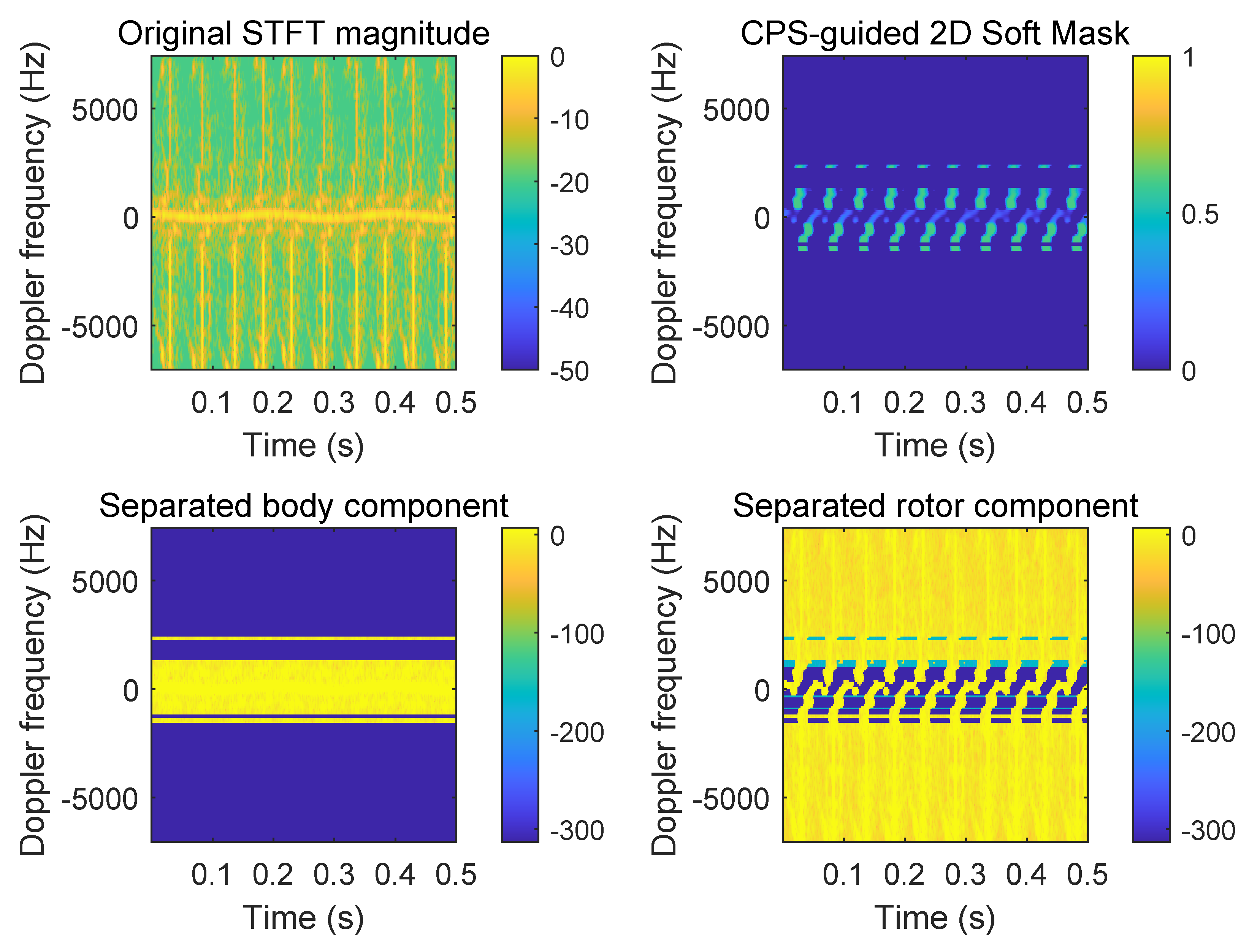Rotor–Body Echo Separation Using a Cyclic-Power-Guided Soft Mask from ...