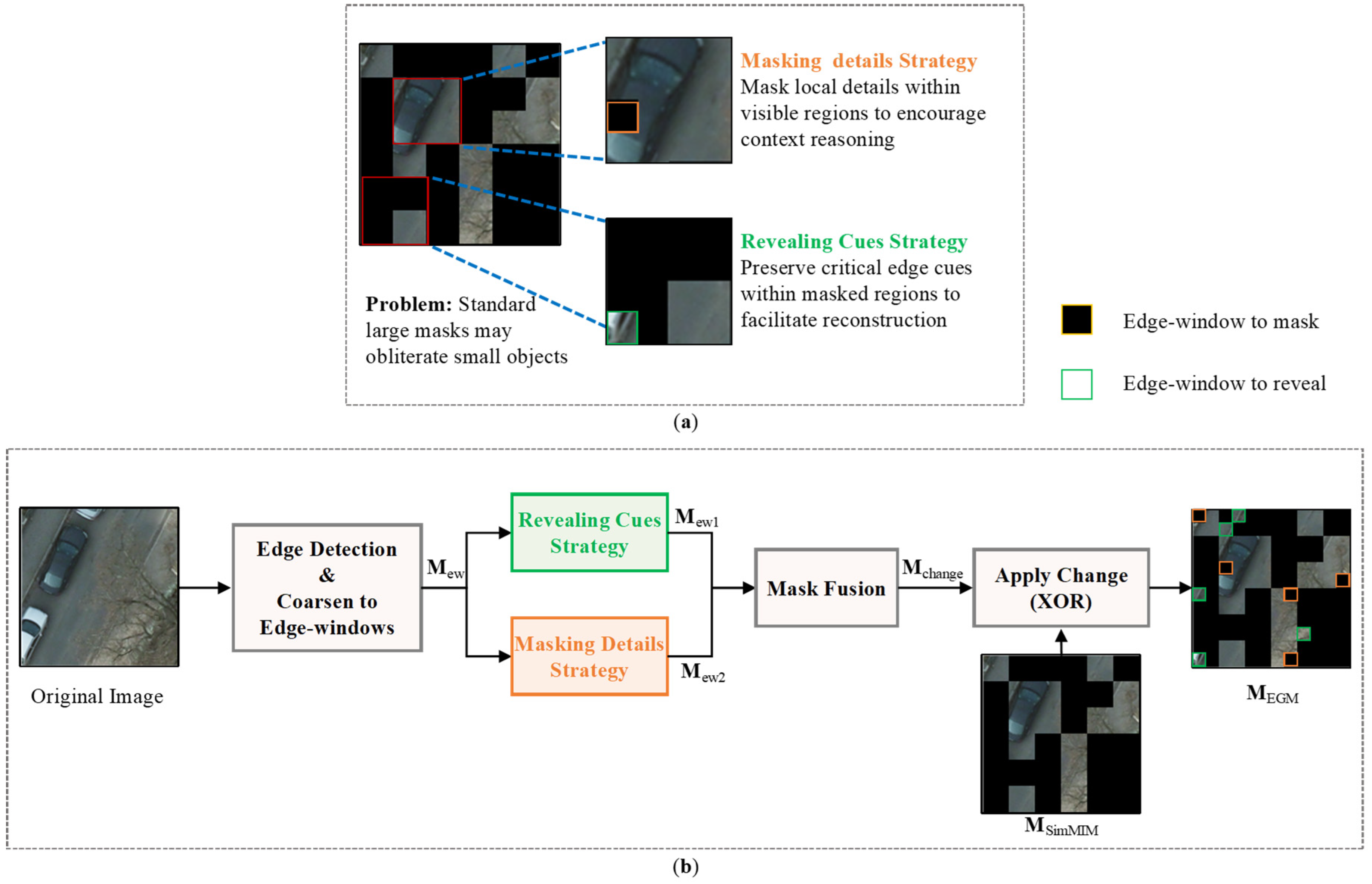 A Systematic Study on Pretraining Strategies for Low-Label Remote ...