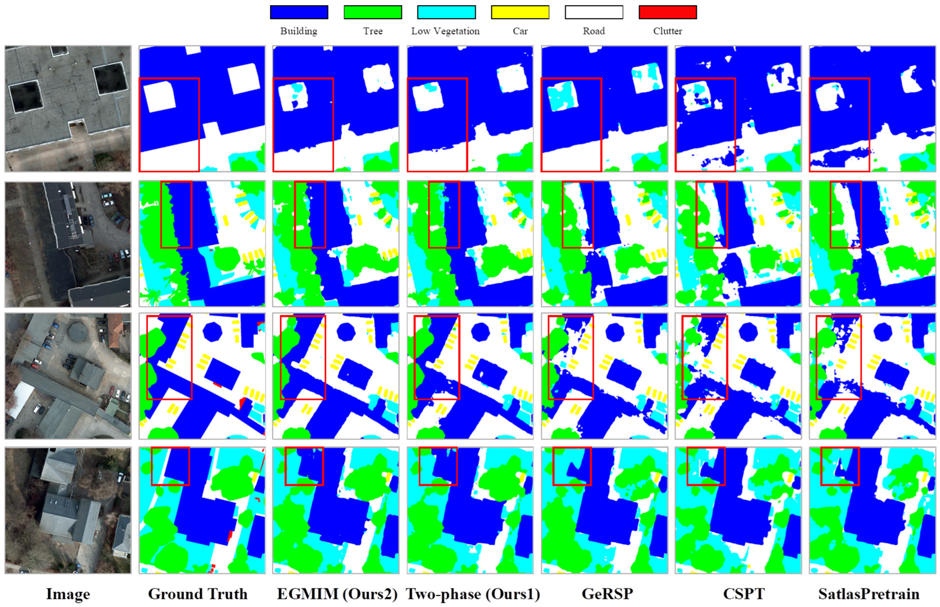A Systematic Study on Pretraining Strategies for Low-Label Remote ...