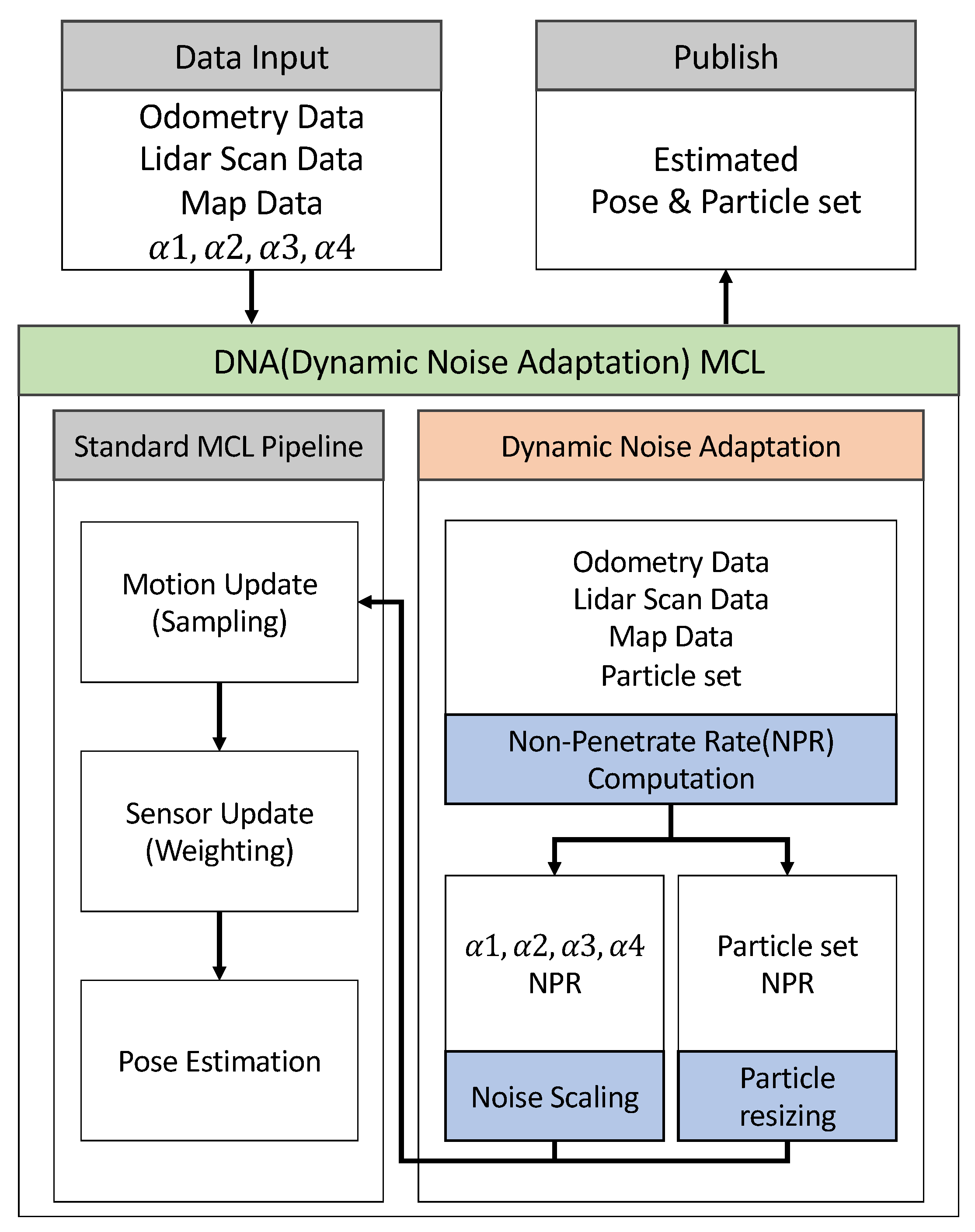 Dynamic Noise Adaptation in the Motion Model of Monte Carlo ...