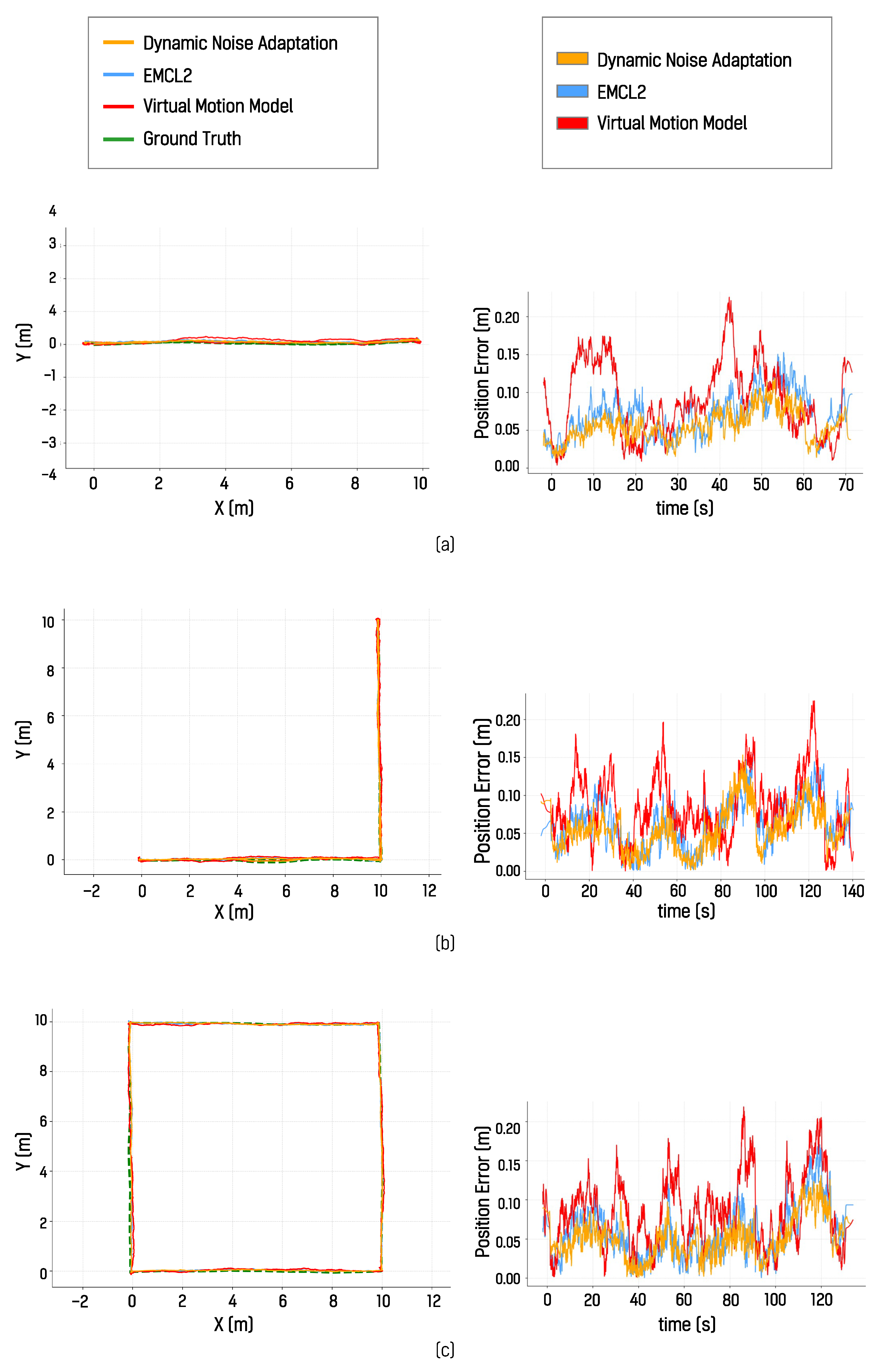 Dynamic Noise Adaptation in the Motion Model of Monte Carlo ...