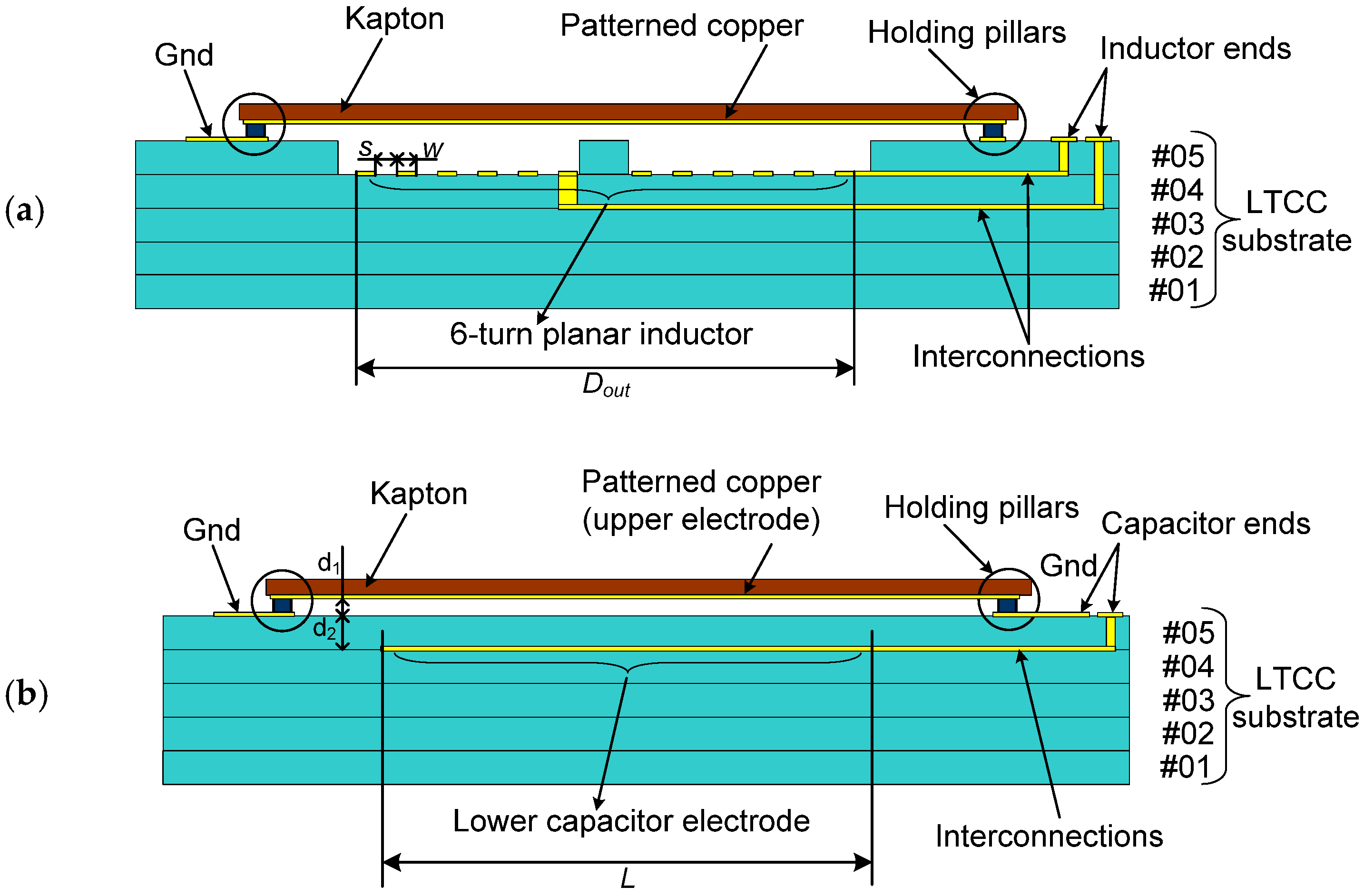 Polyimide Capacitive Sensor Hybrid LTCC–Polyimide Approach for High-Sensitivity Mechanical Sensing ...