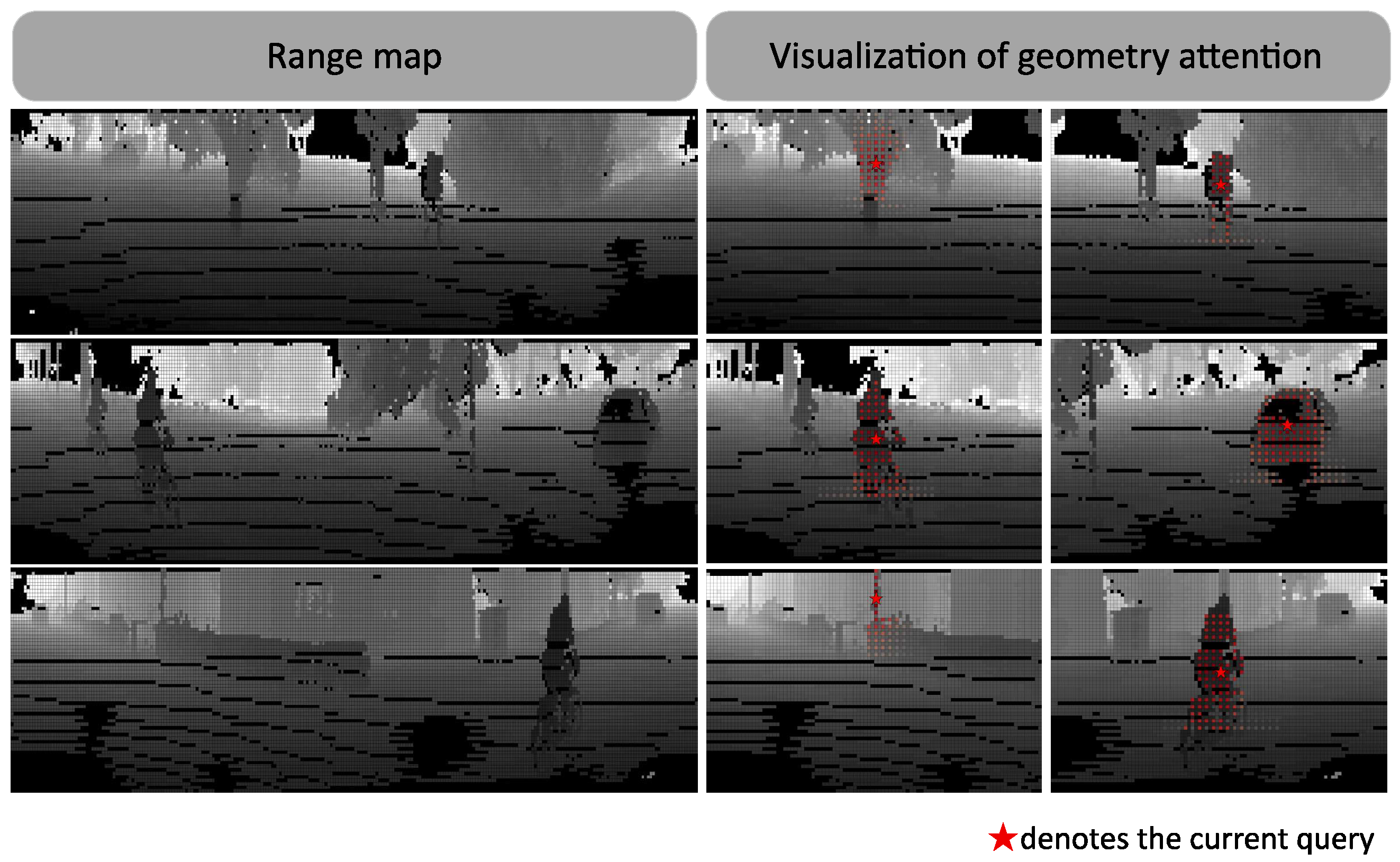 GENet: A Geometry-Enhanced Network for LiDAR Semantic Segmentation