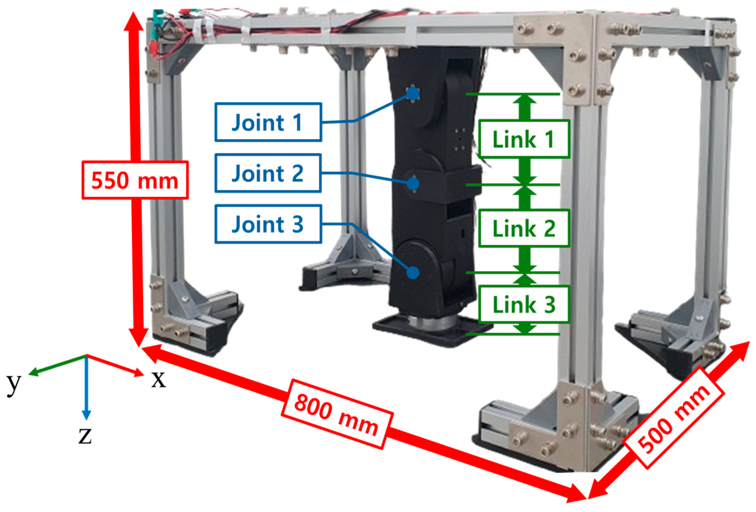 Deep Learning-Based Contact Force Control for a Robotic Leg