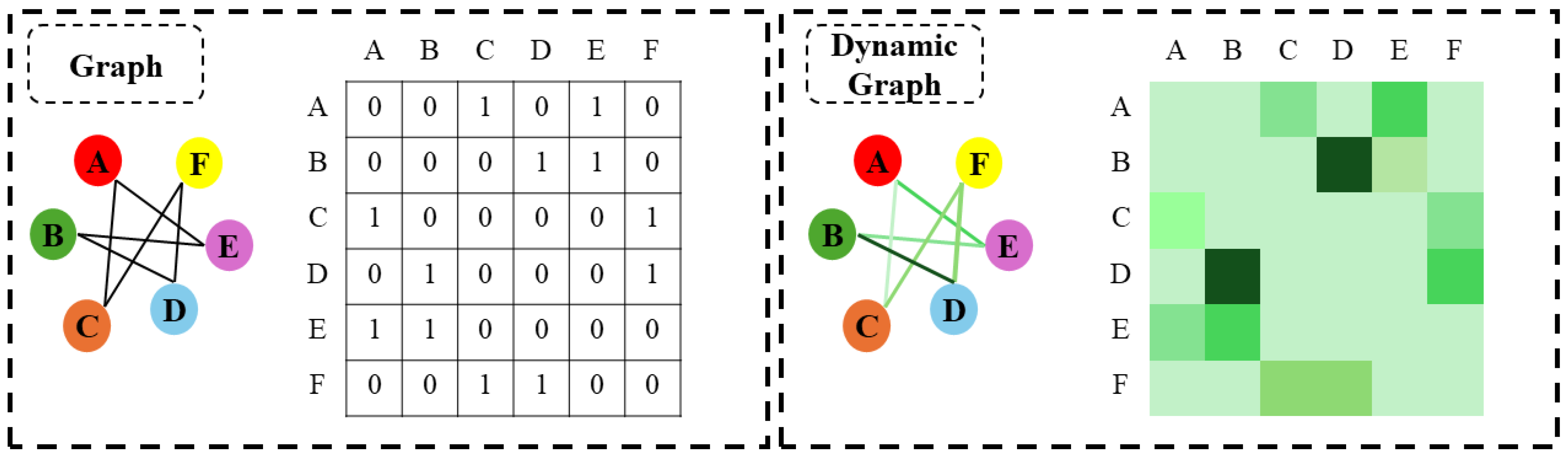 Explainable Dynamic Graph Learning and Multi-Scale Feature Fusion for ...